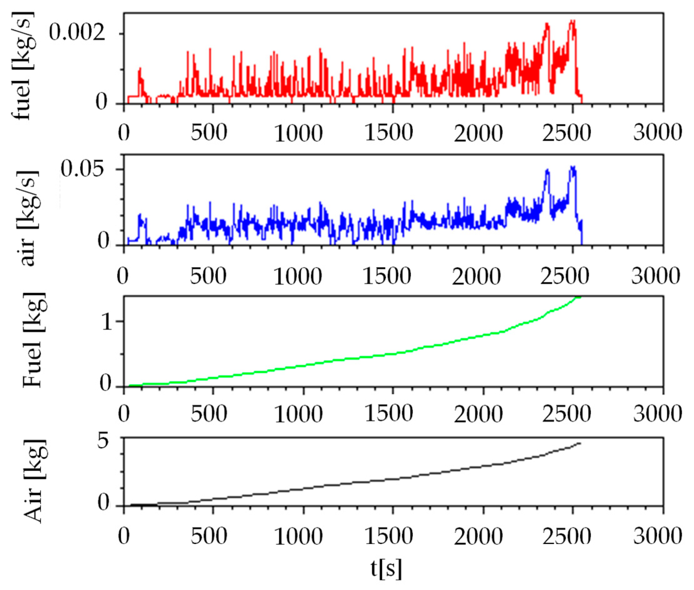 Energies 13 00561 g006 Energies 13 00561 g006