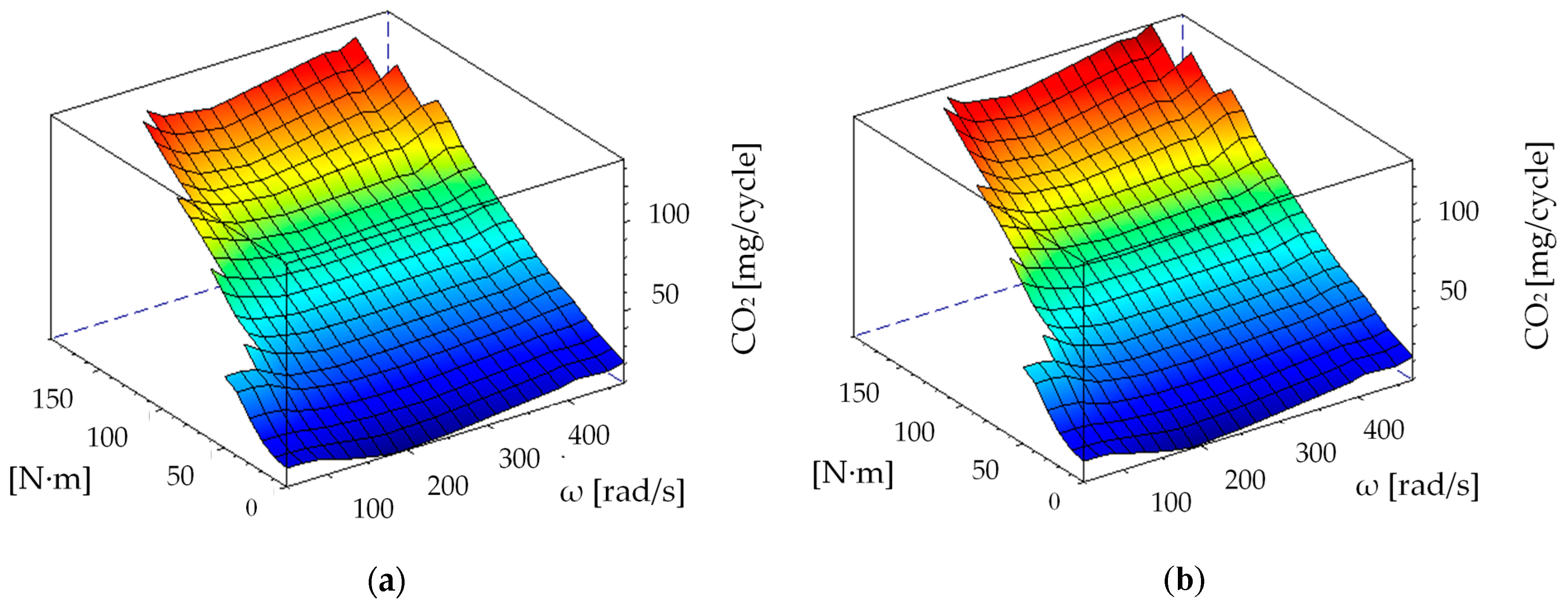 Energies 13 00561 g007a Energies 13 00561 g007a