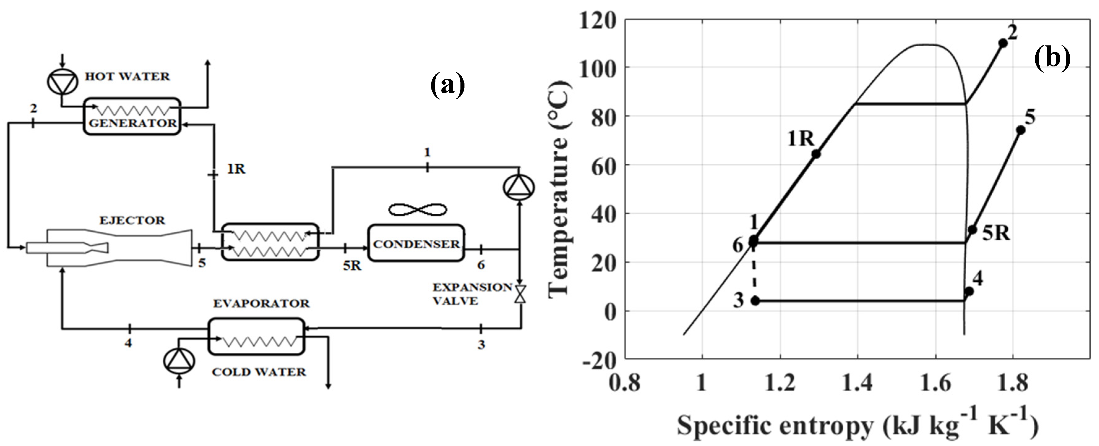 Energies 13 00562 g001 Energies 13 00562 g001