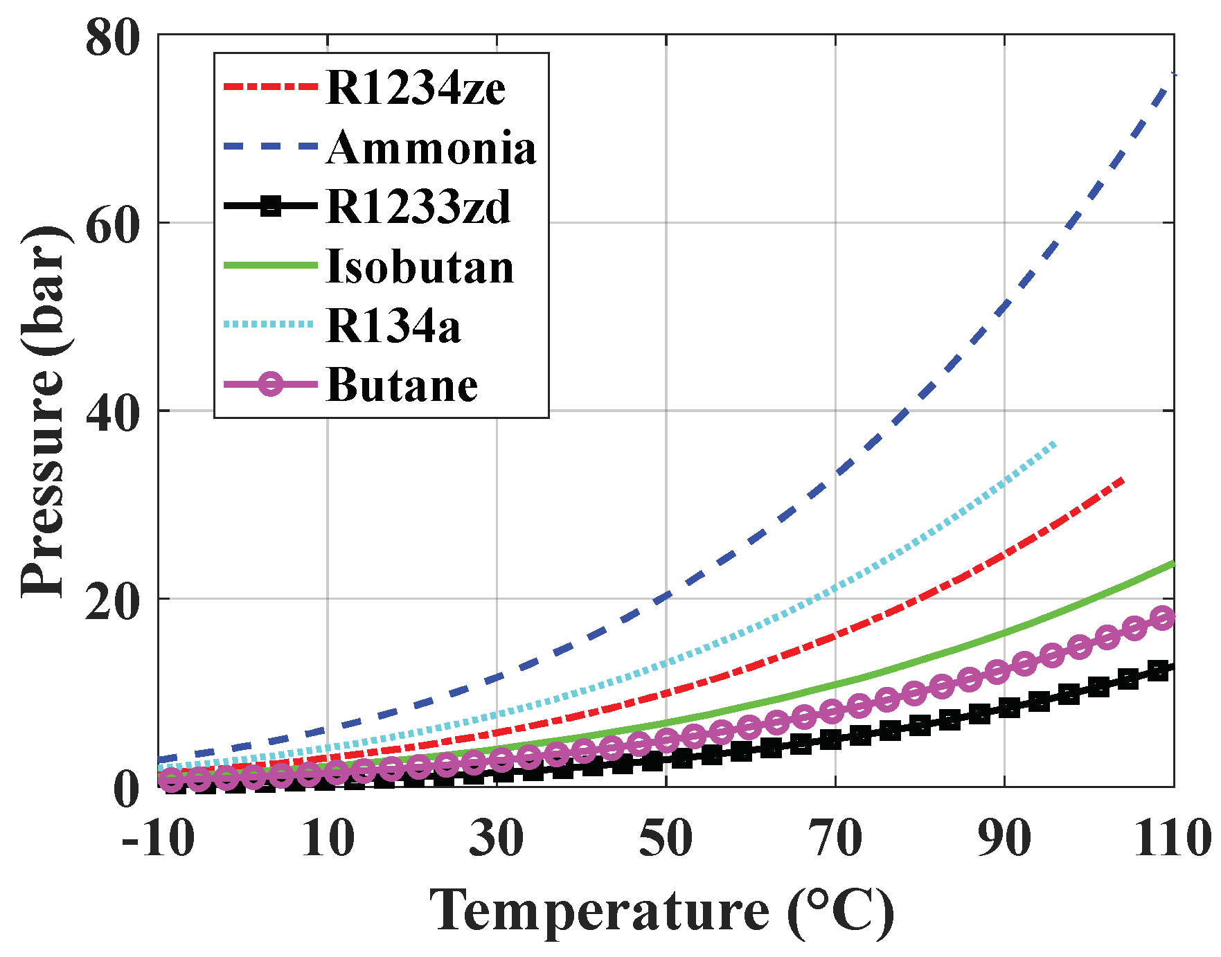 Energies 13 00562 g003 Energies 13 00562 g003