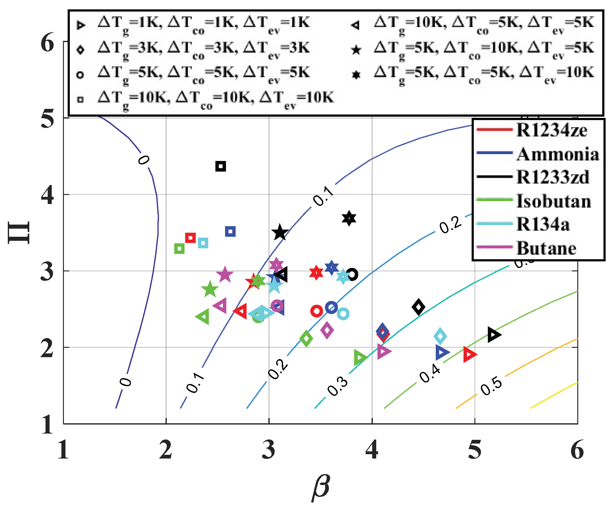 Energies 13 00562 g004 Energies 13 00562 g004