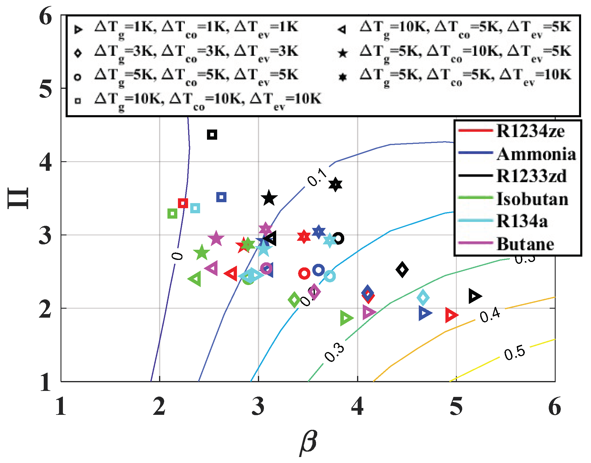 Energies 13 00562 g005 Energies 13 00562 g005