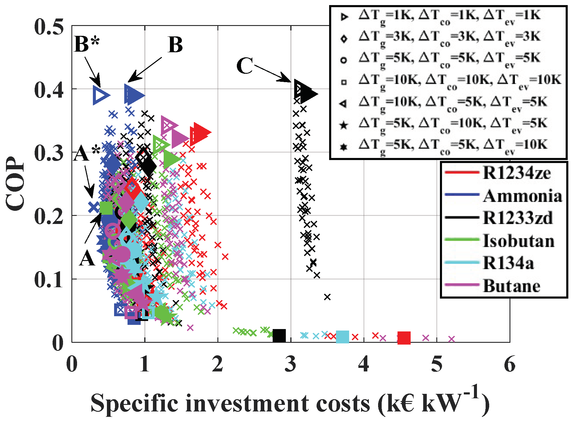 Energies 13 00562 g006 Energies 13 00562 g006