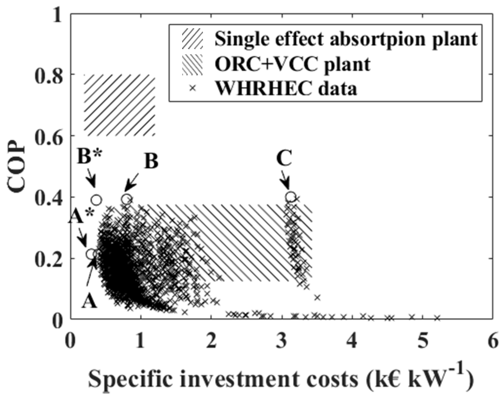 Energies 13 00562 g008 Energies 13 00562 g008