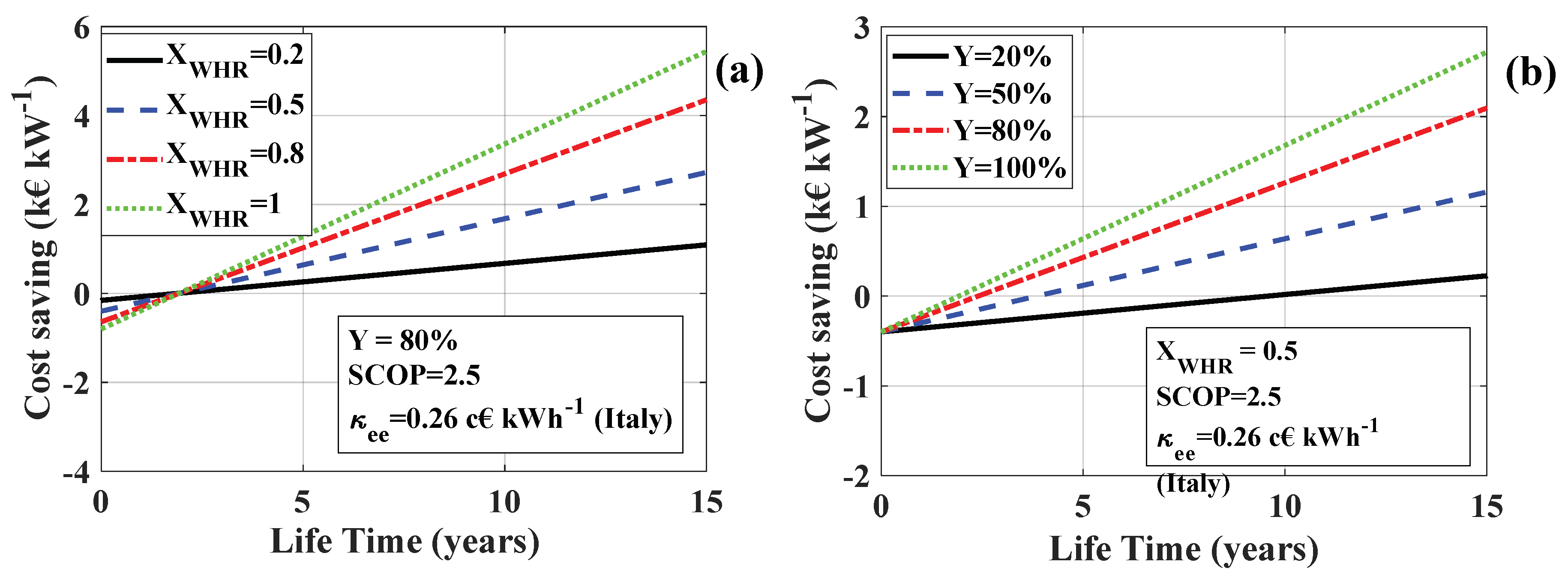 Energies 13 00562 g010 Energies 13 00562 g010