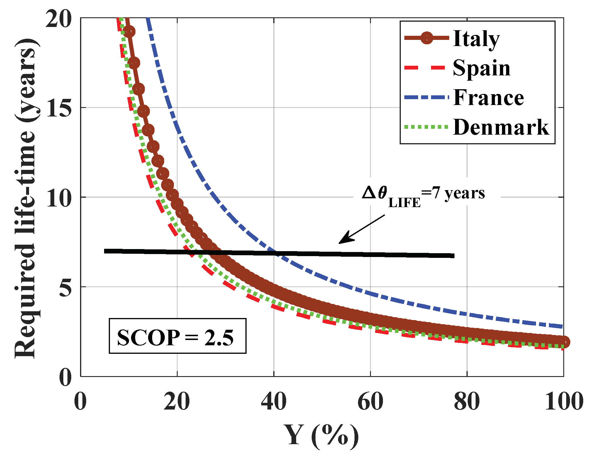 Energies 13 00562 g011 Energies 13 00562 g011