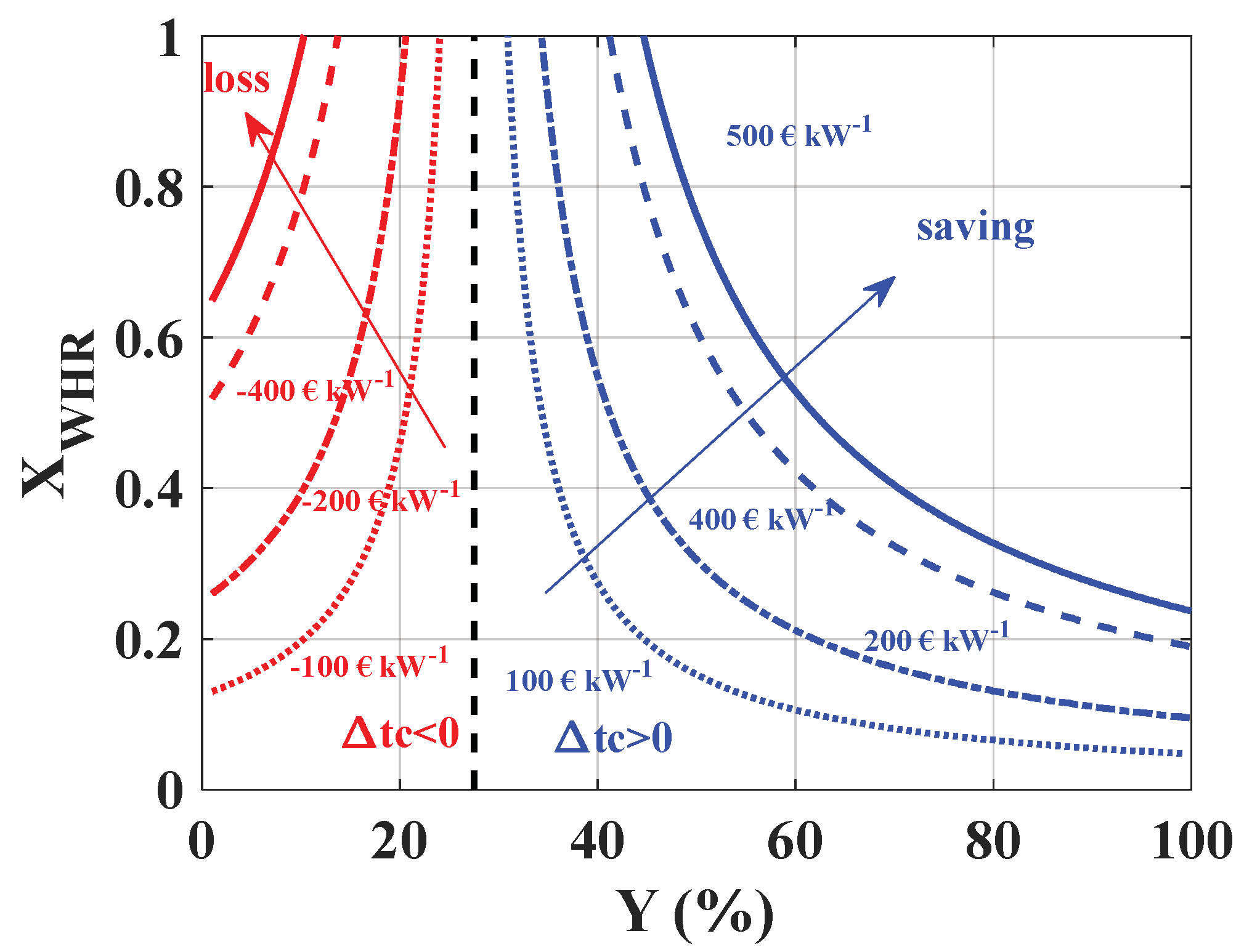 Energies 13 00562 g012 Energies 13 00562 g012