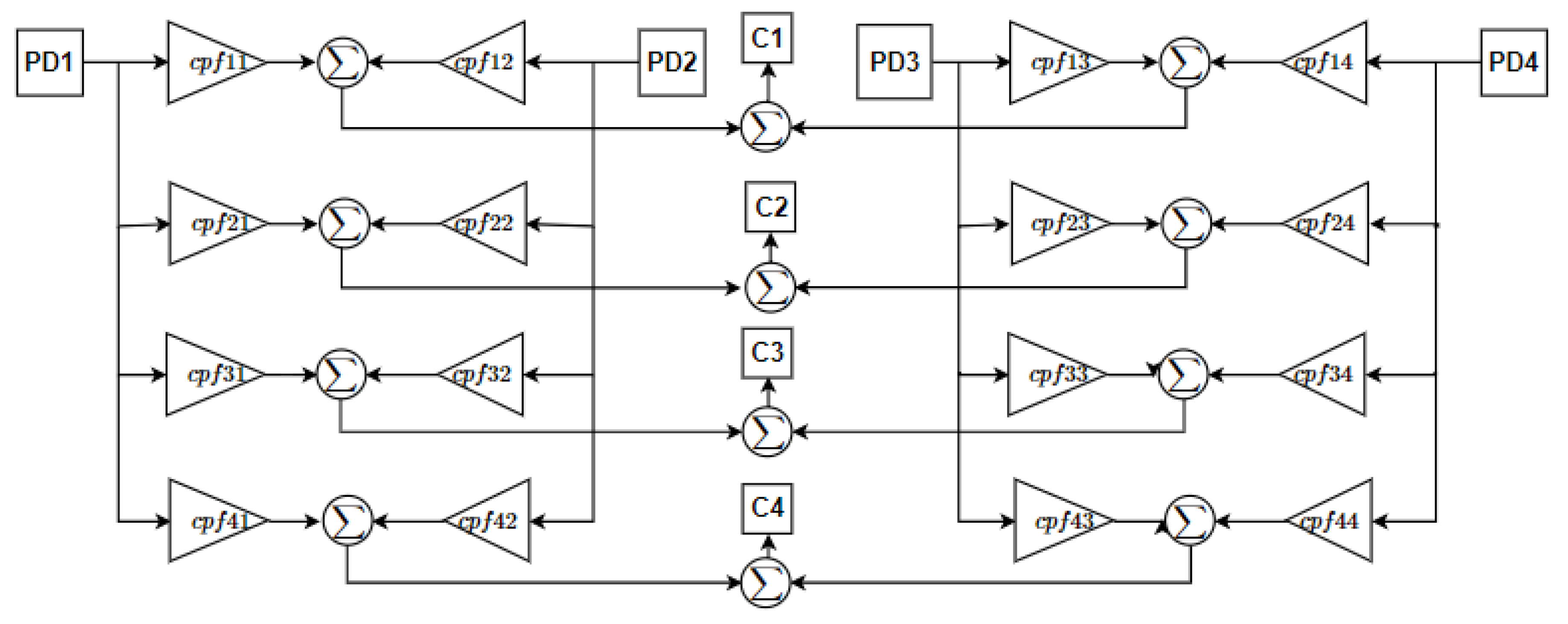Energies 13 00564 g004 Energies 13 00564 g004
