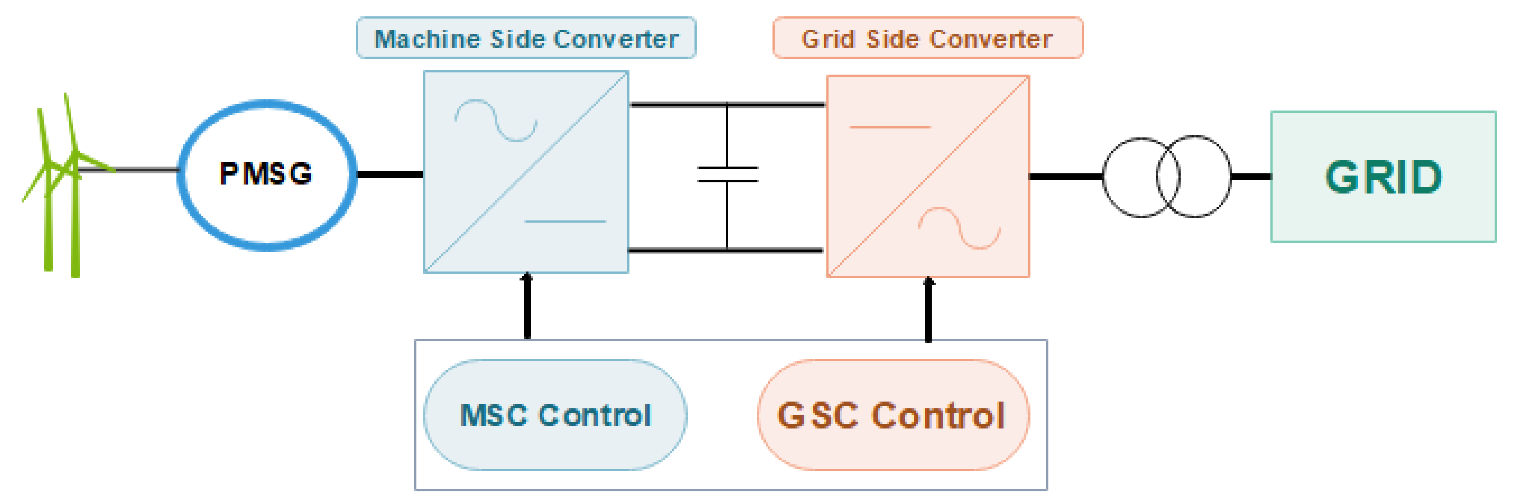 Energies 13 00564 g006 Energies 13 00564 g006
