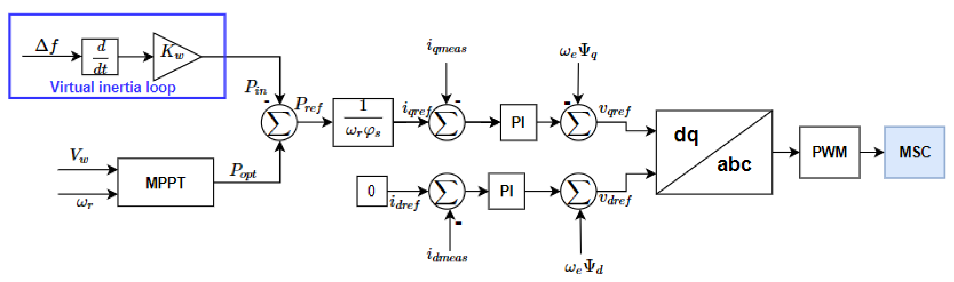 Energies 13 00564 g007 Energies 13 00564 g007
