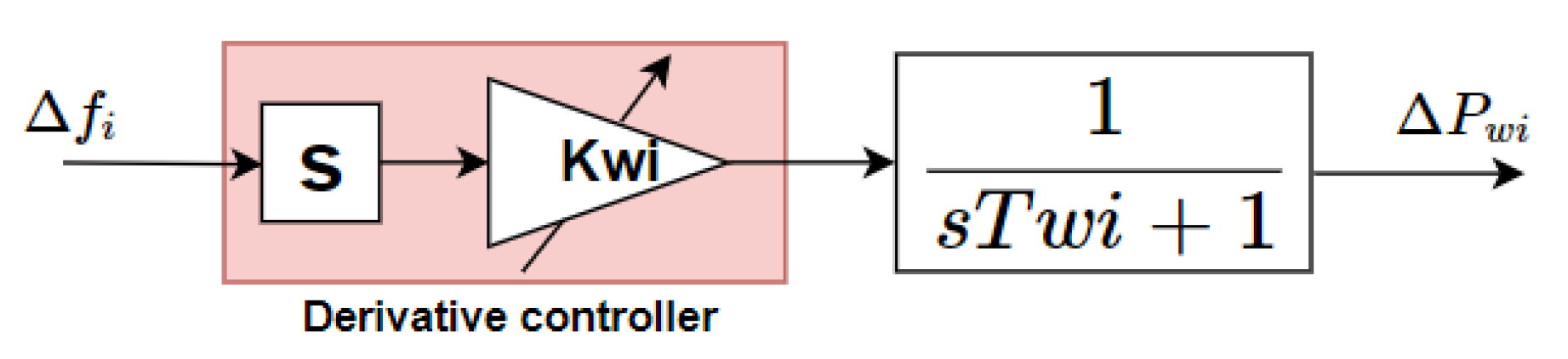 Energies 13 00564 g008 Energies 13 00564 g008