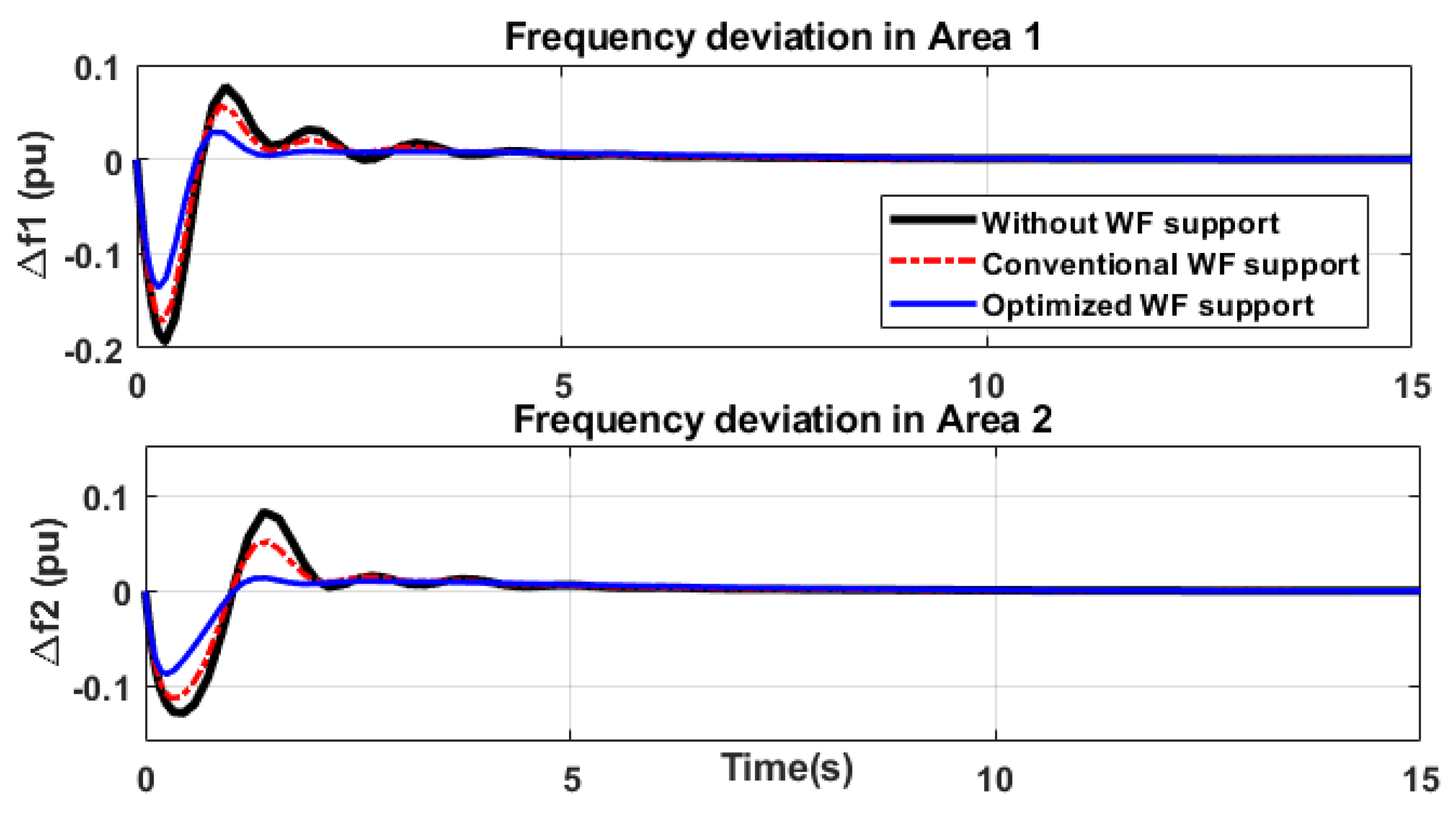 Energies 13 00564 g011 Energies 13 00564 g011