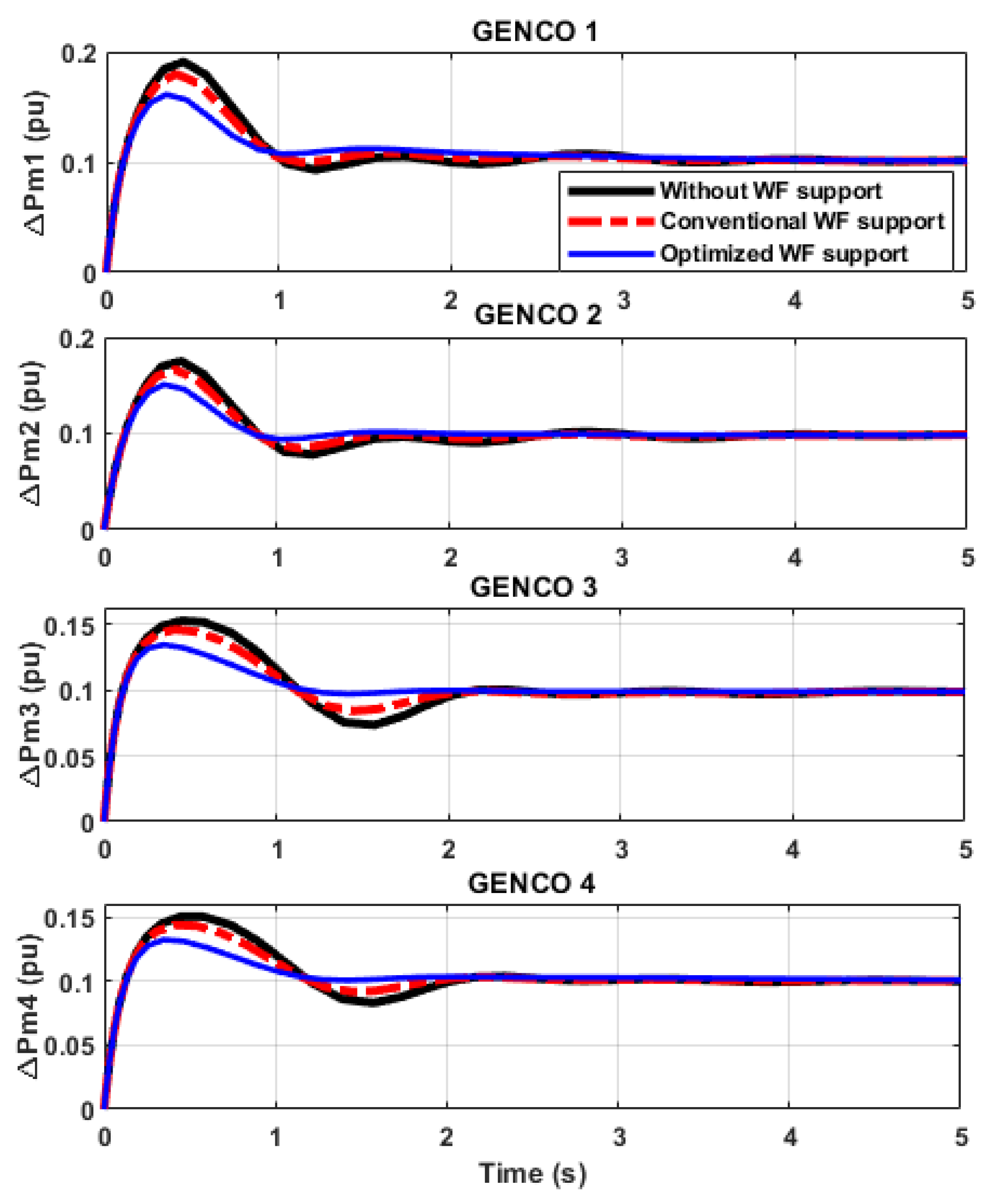 Energies 13 00564 g012 Energies 13 00564 g012