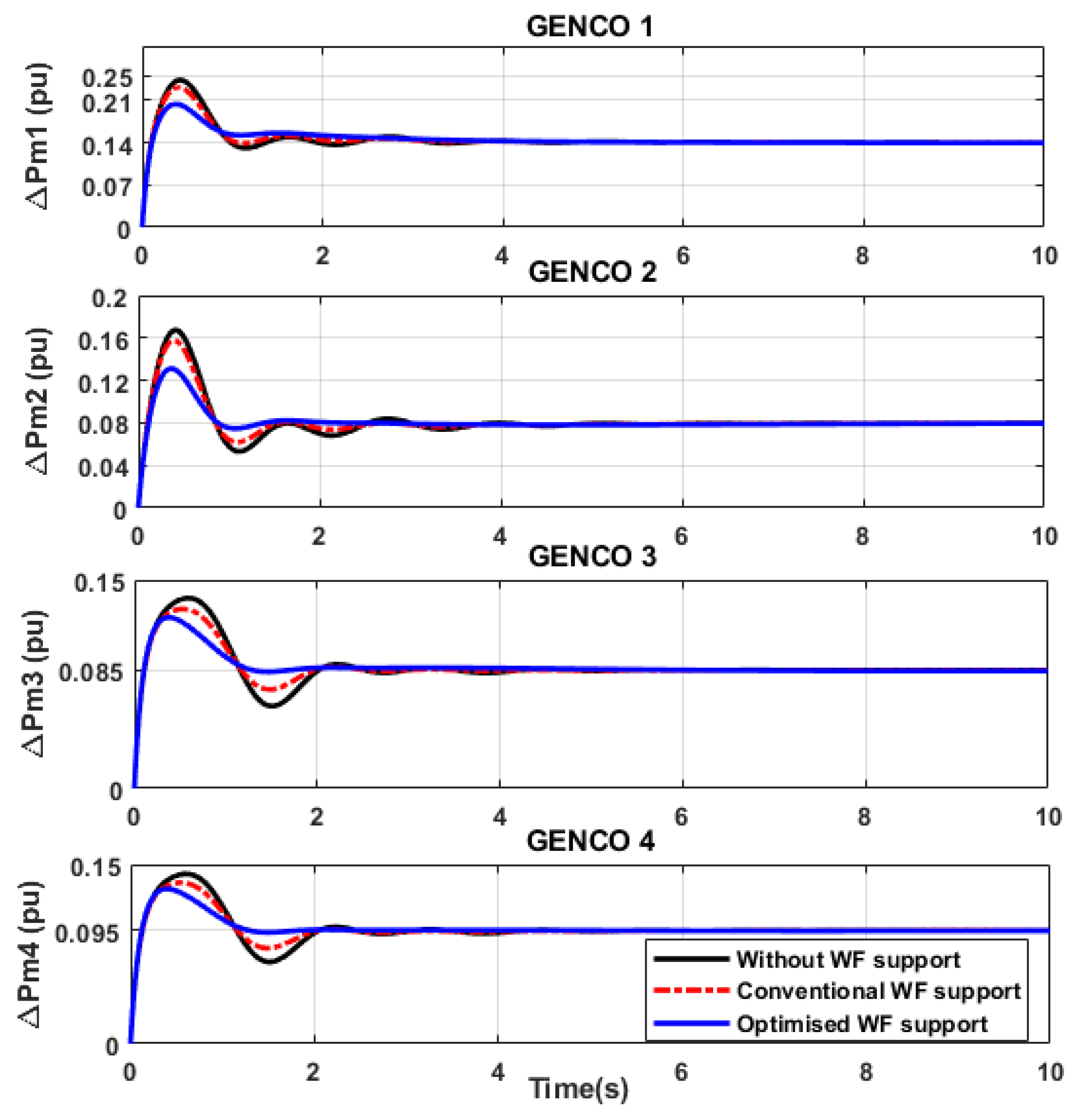 Energies 13 00564 g015 Energies 13 00564 g015