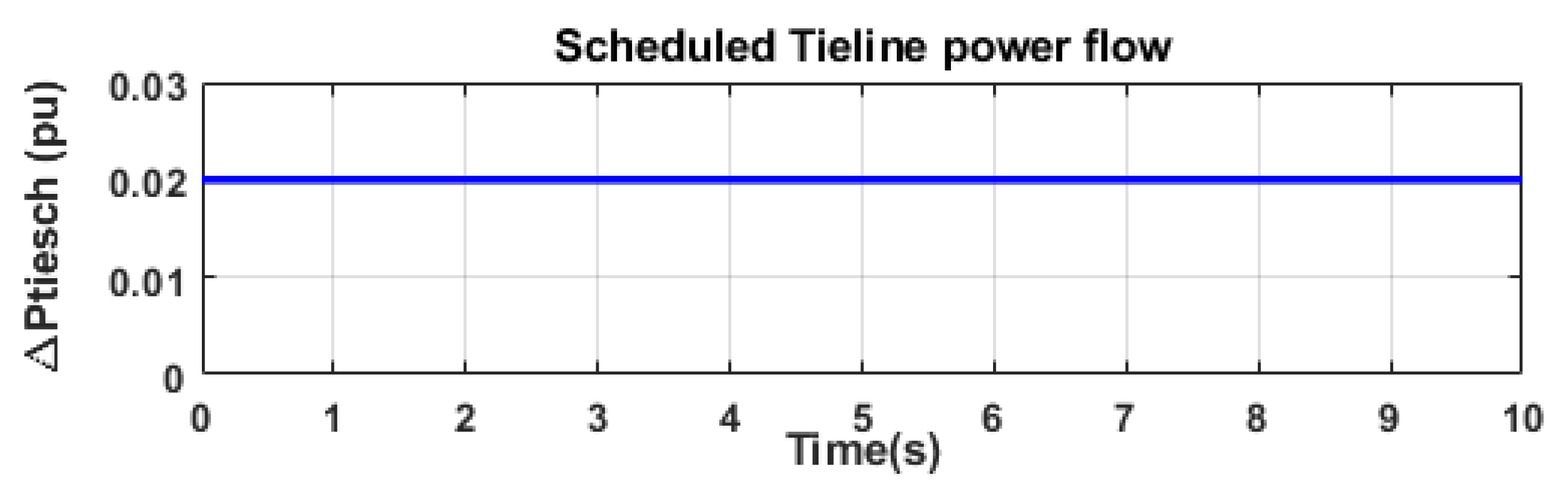 Energies 13 00564 g016 Energies 13 00564 g016