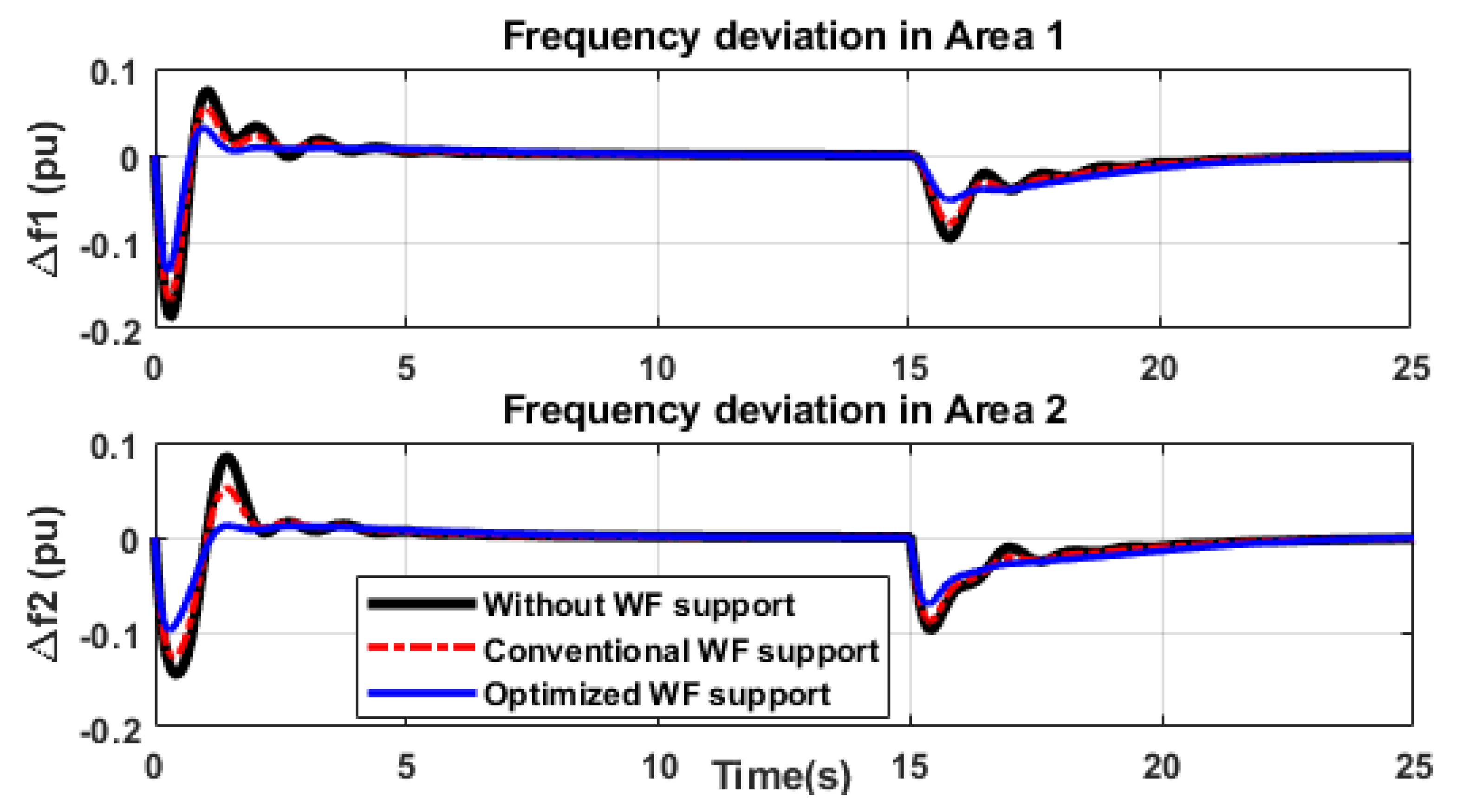 Energies 13 00564 g017 Energies 13 00564 g017