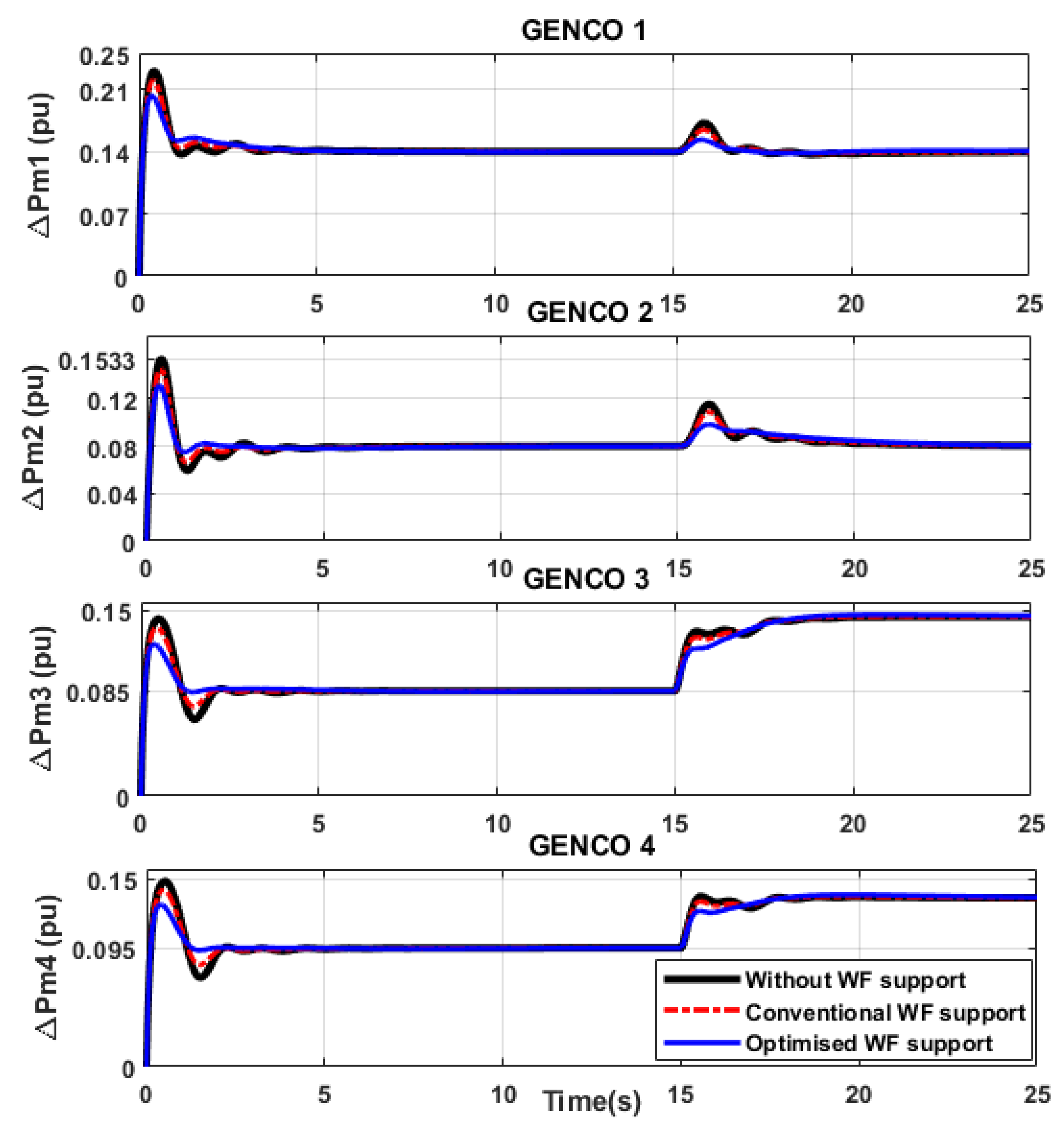 Energies 13 00564 g018 Energies 13 00564 g018