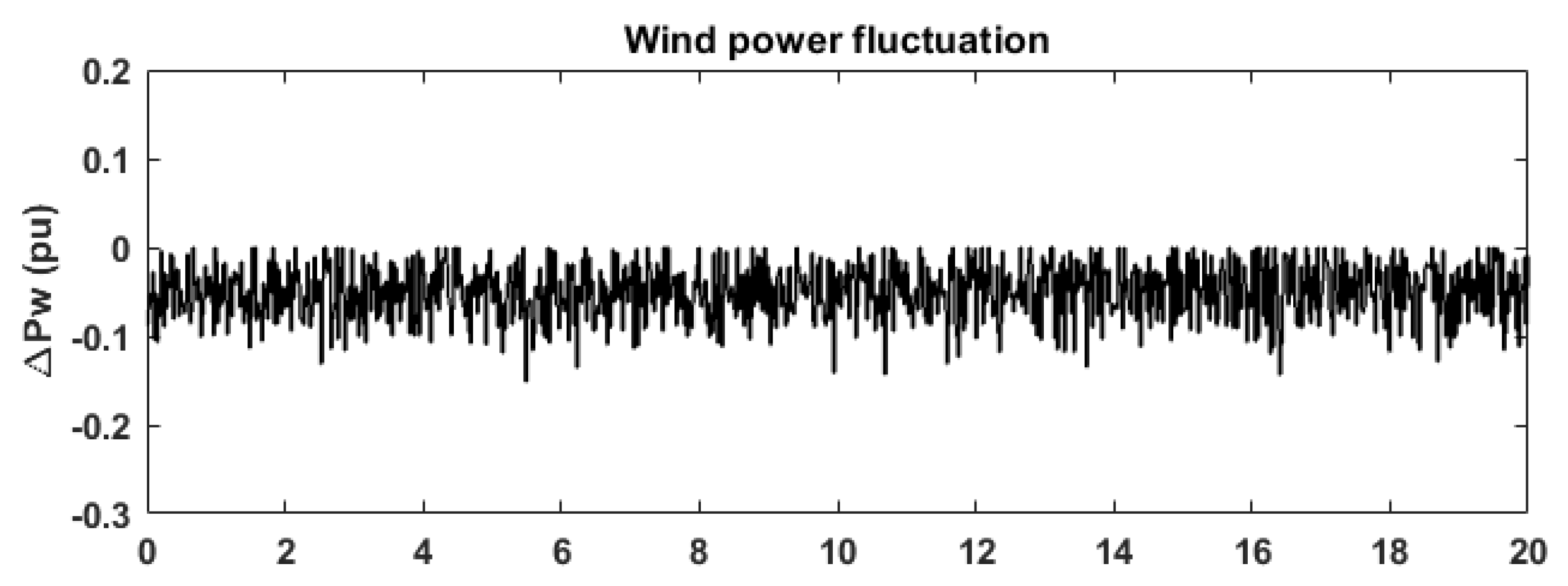 Energies 13 00564 g020 Energies 13 00564 g020