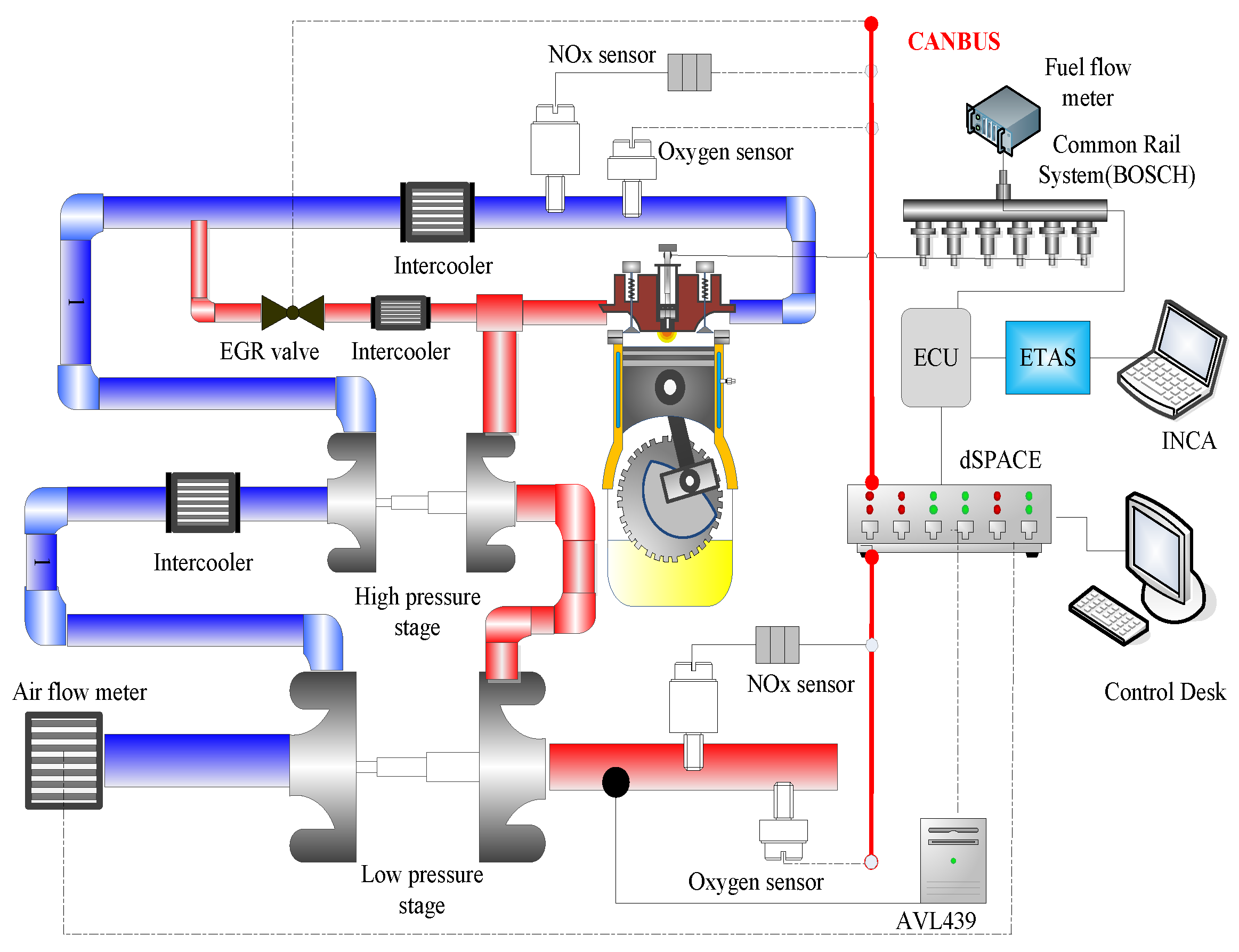 Energies Free Full Text Effect Of Egr And Fuel Injection