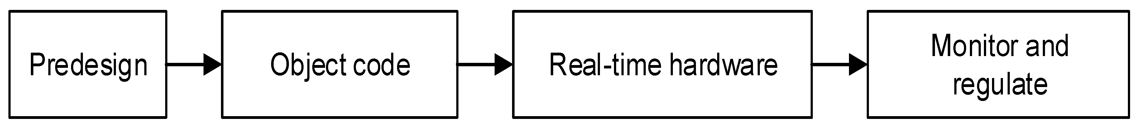 Energies 13 00566 g002