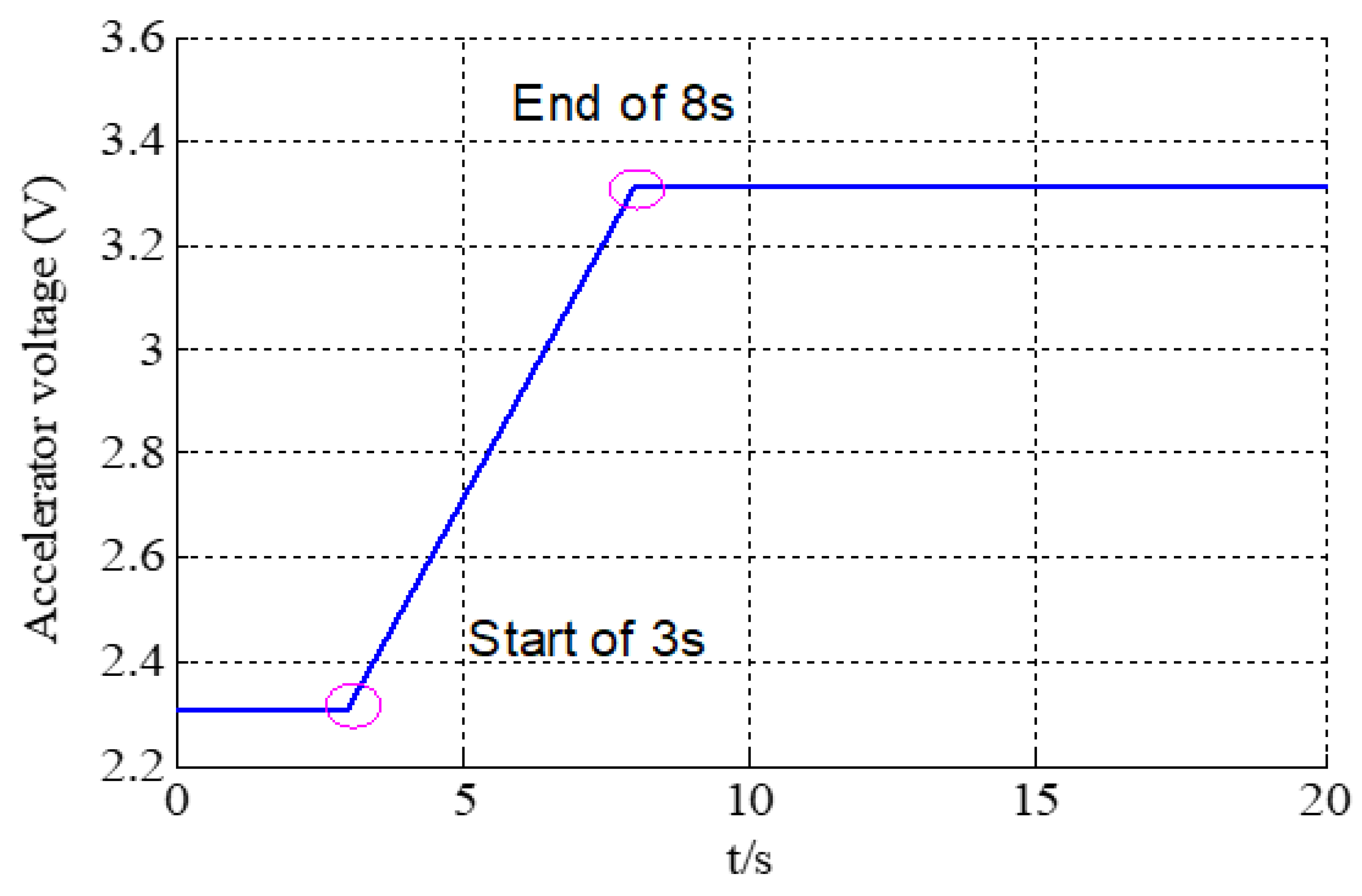 Energies 13 00566 g003