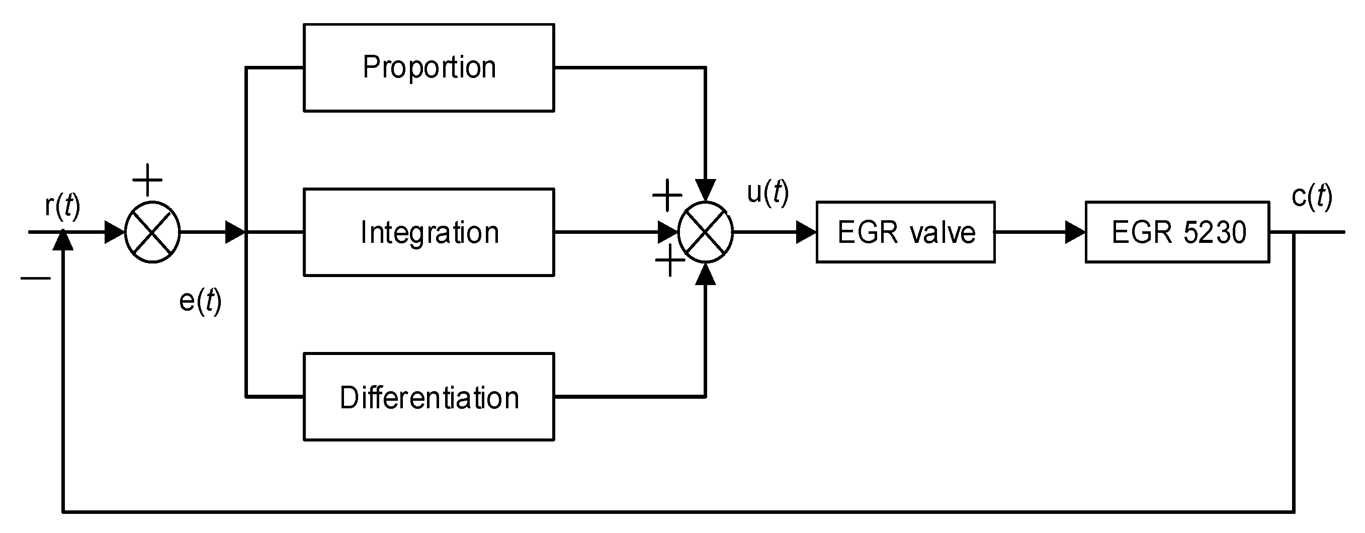 Energies 13 00566 g004