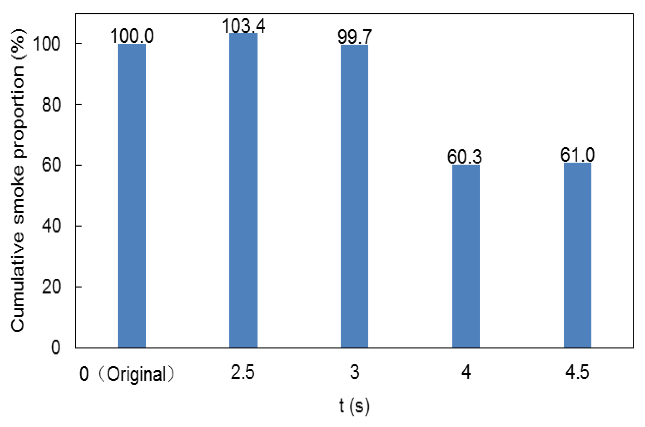Energies 13 00566 g007