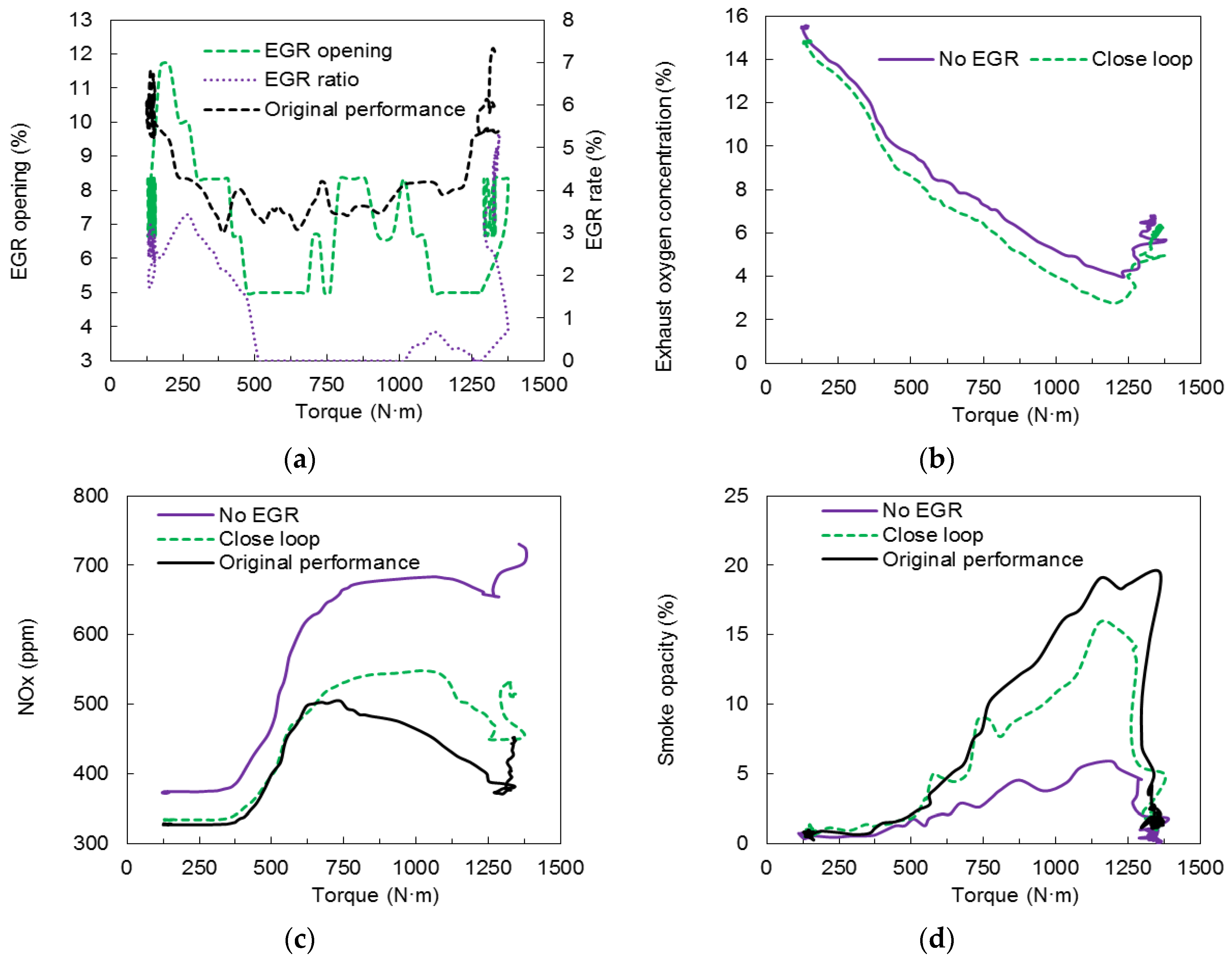 Energies 13 00566 g008a