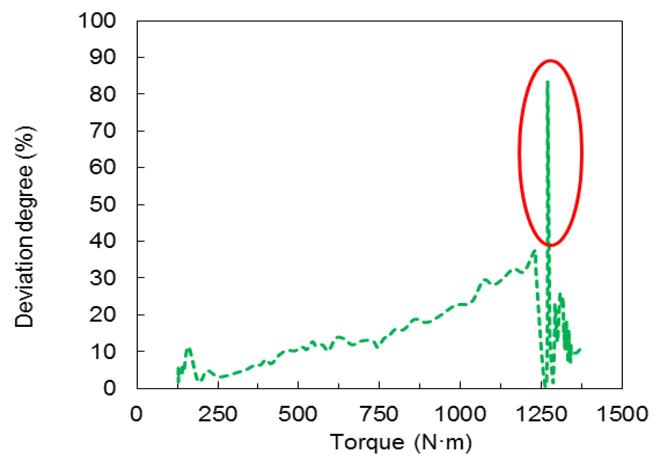 Energies 13 00566 g009