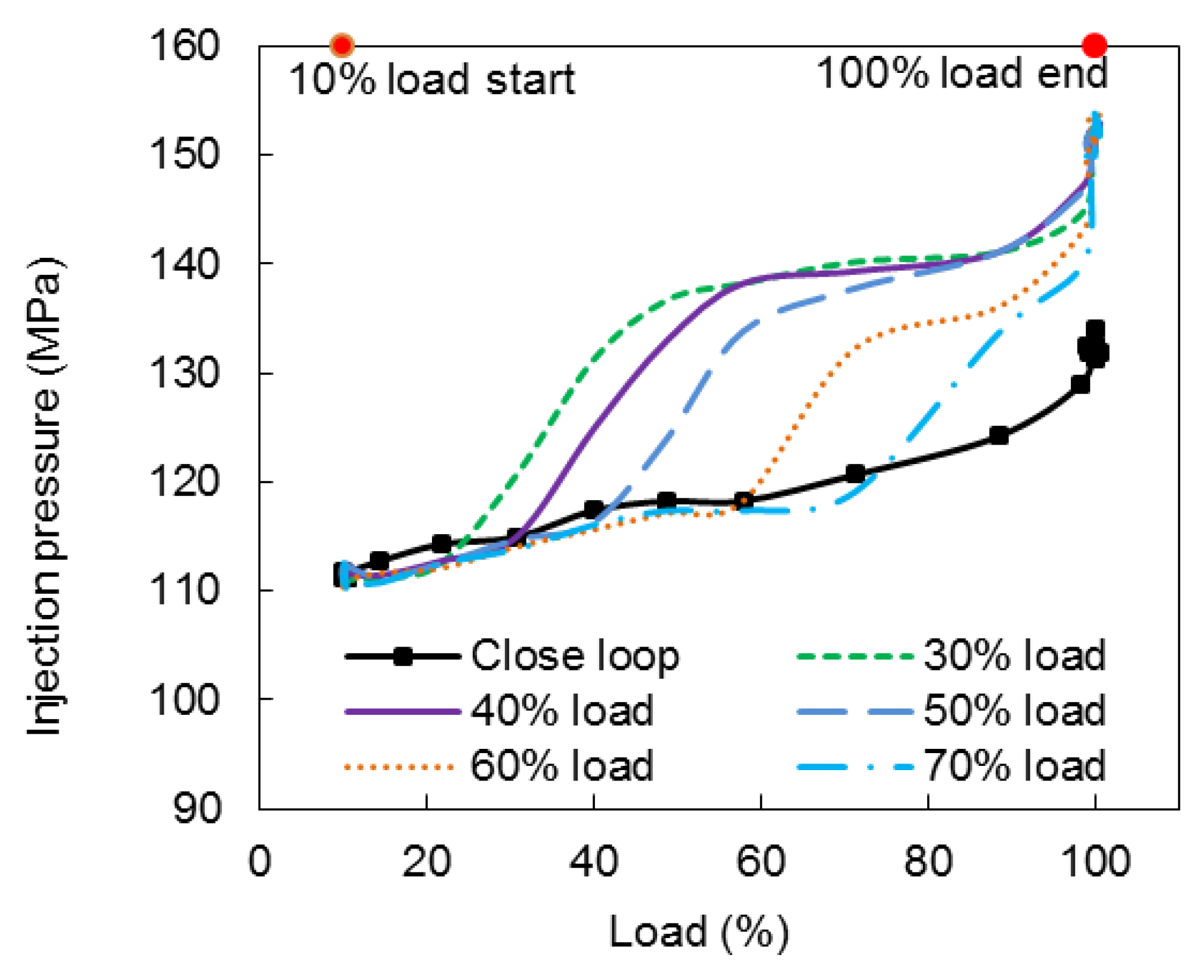 Energies 13 00566 g010