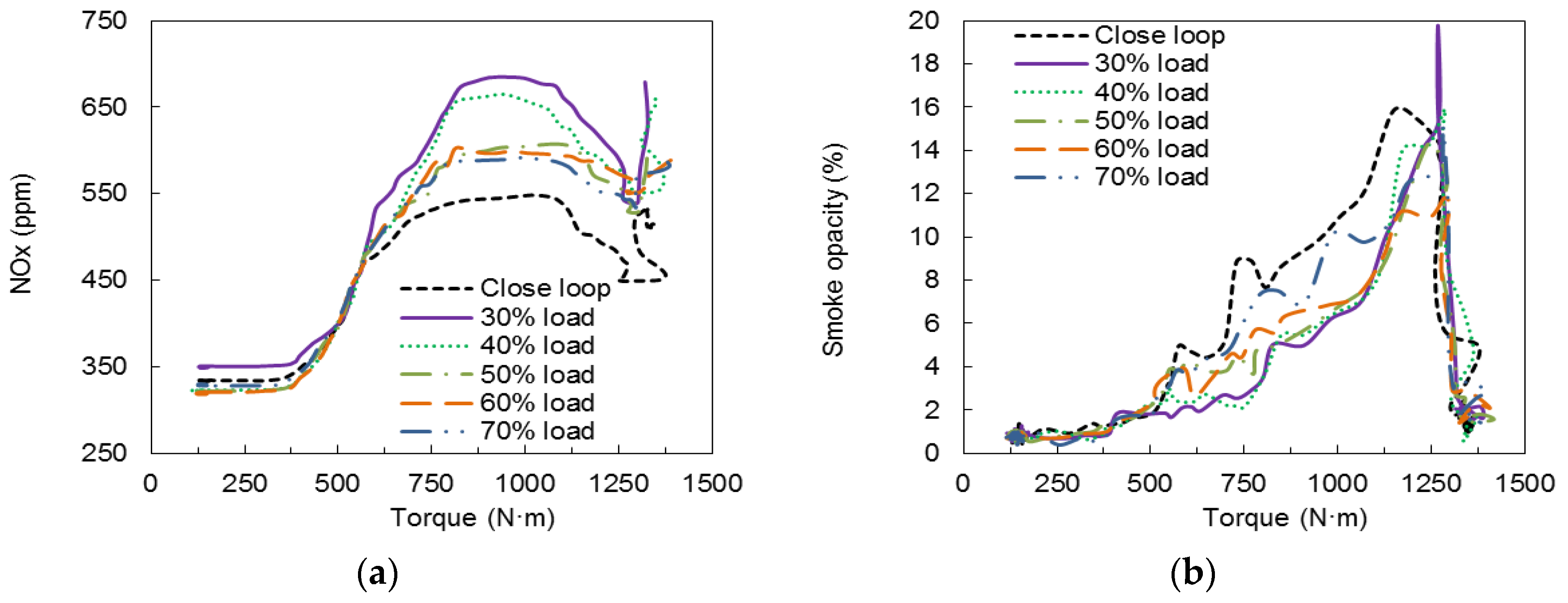 Energies 13 00566 g012