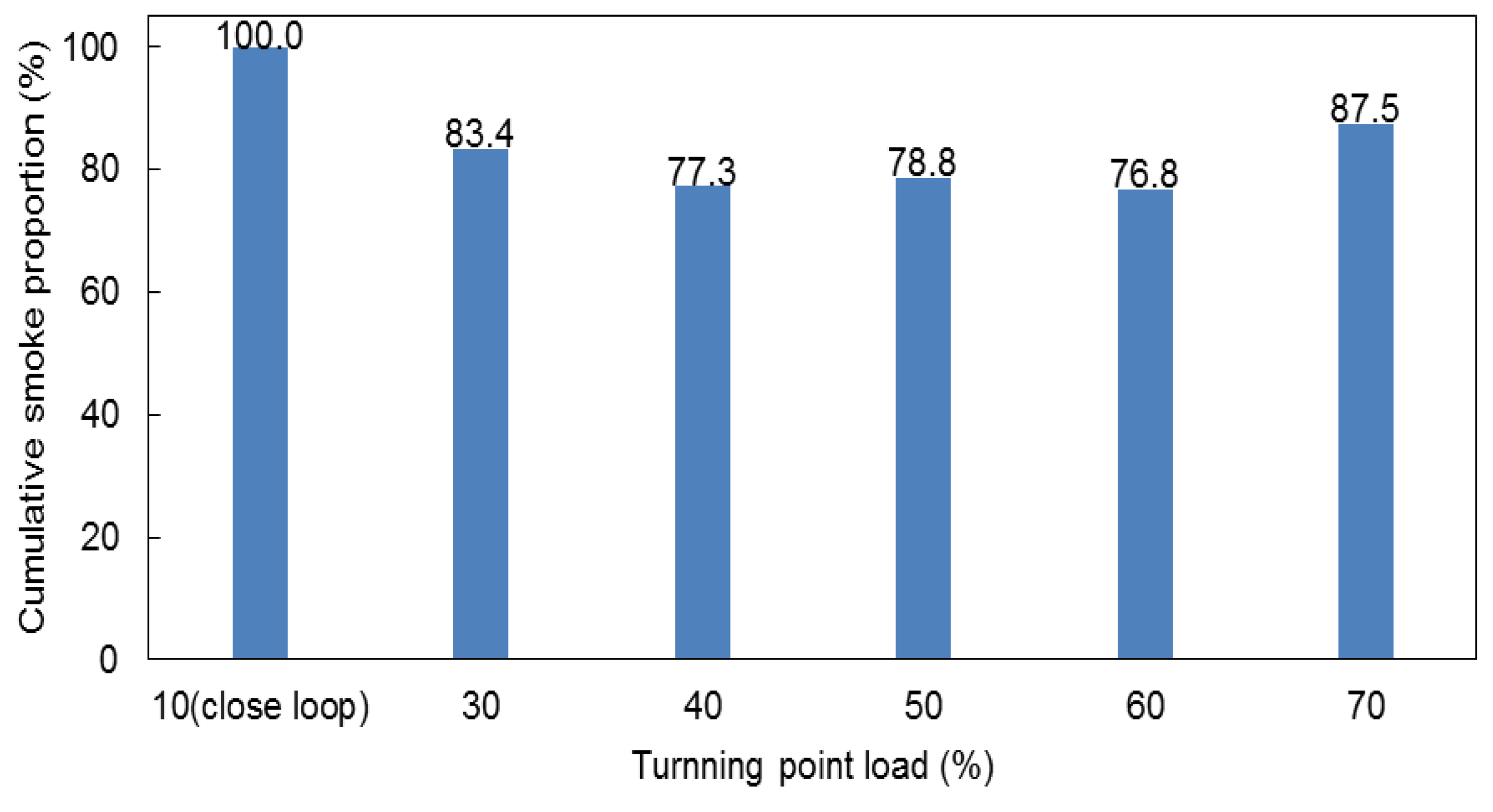 Energies 13 00566 g013