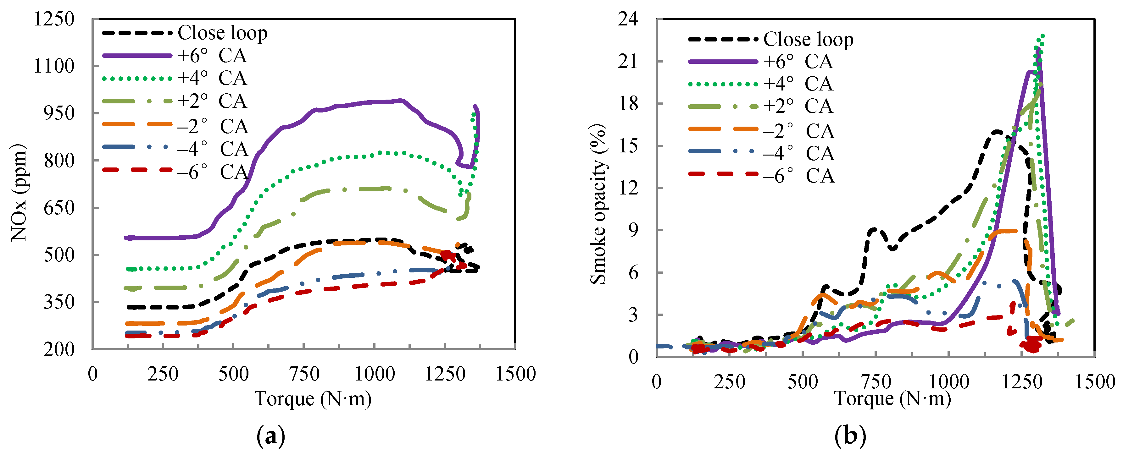 Energies 13 00566 g014