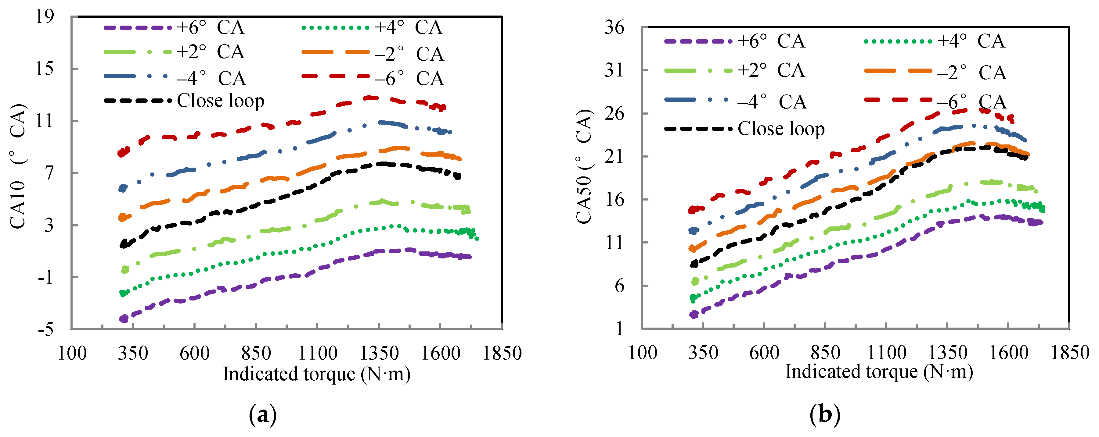 Energies 13 00566 g015