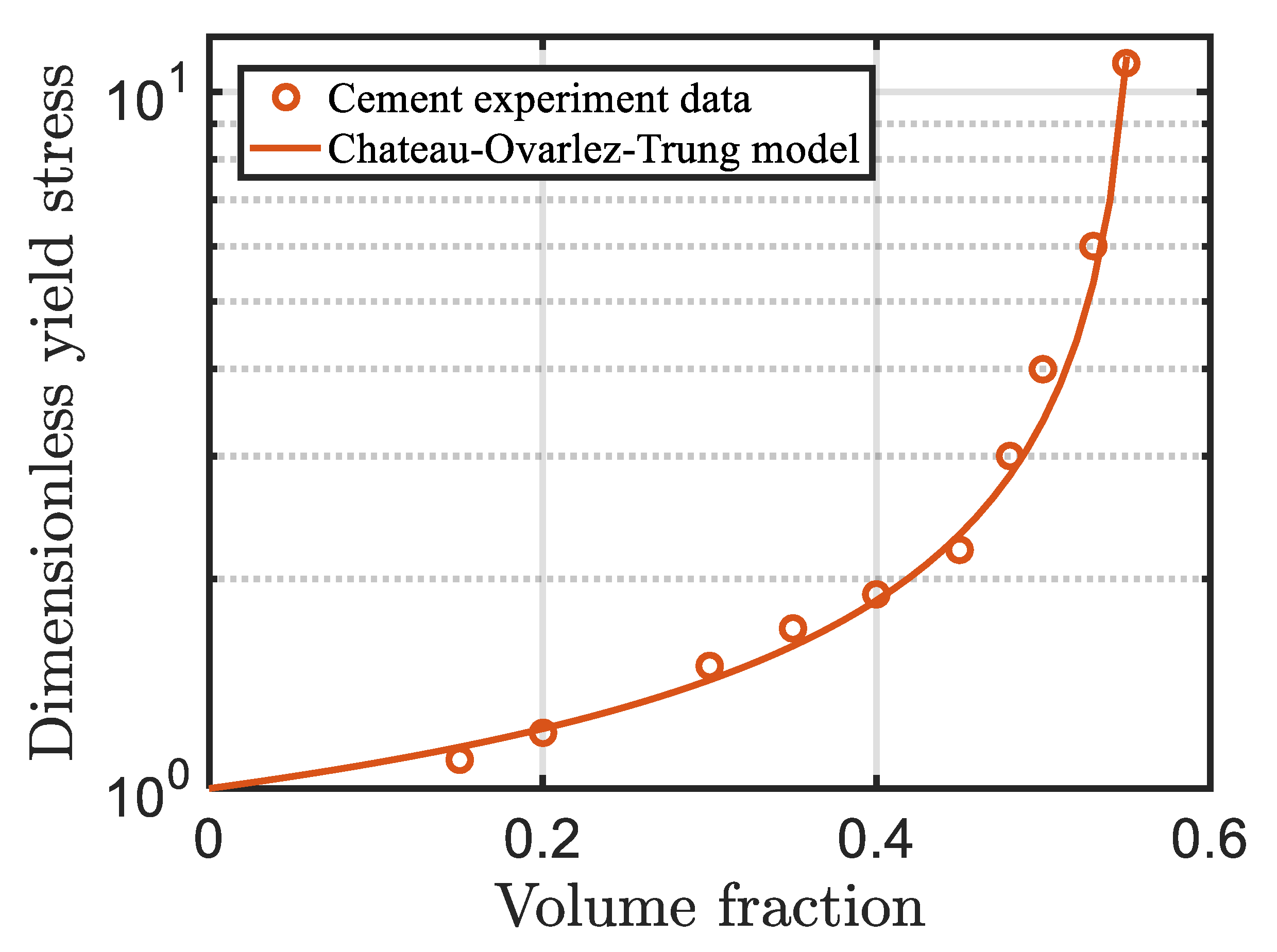 Energies 13 00570 g005 Energies 13 00570 g005