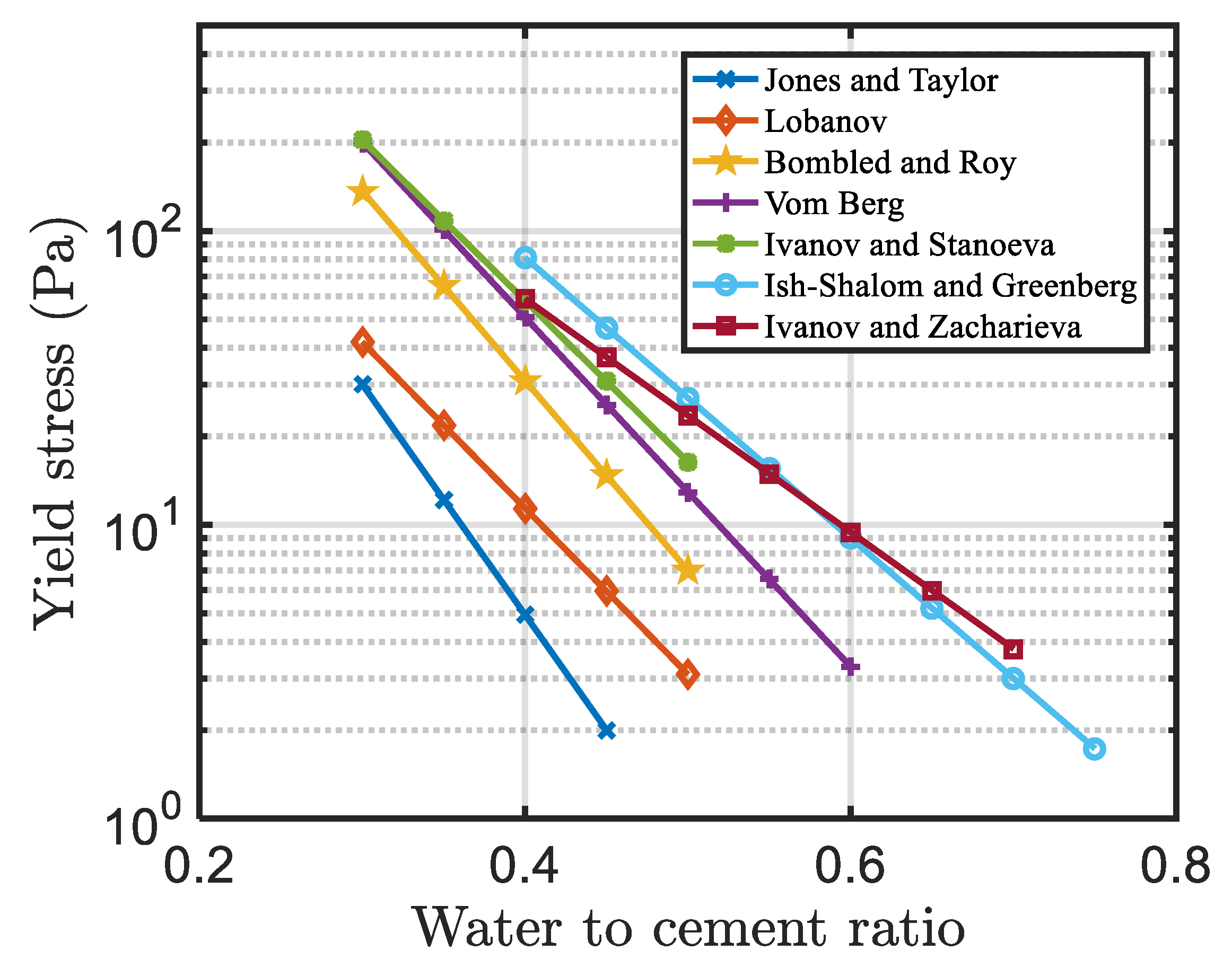 Energies 13 00570 g007 Energies 13 00570 g007