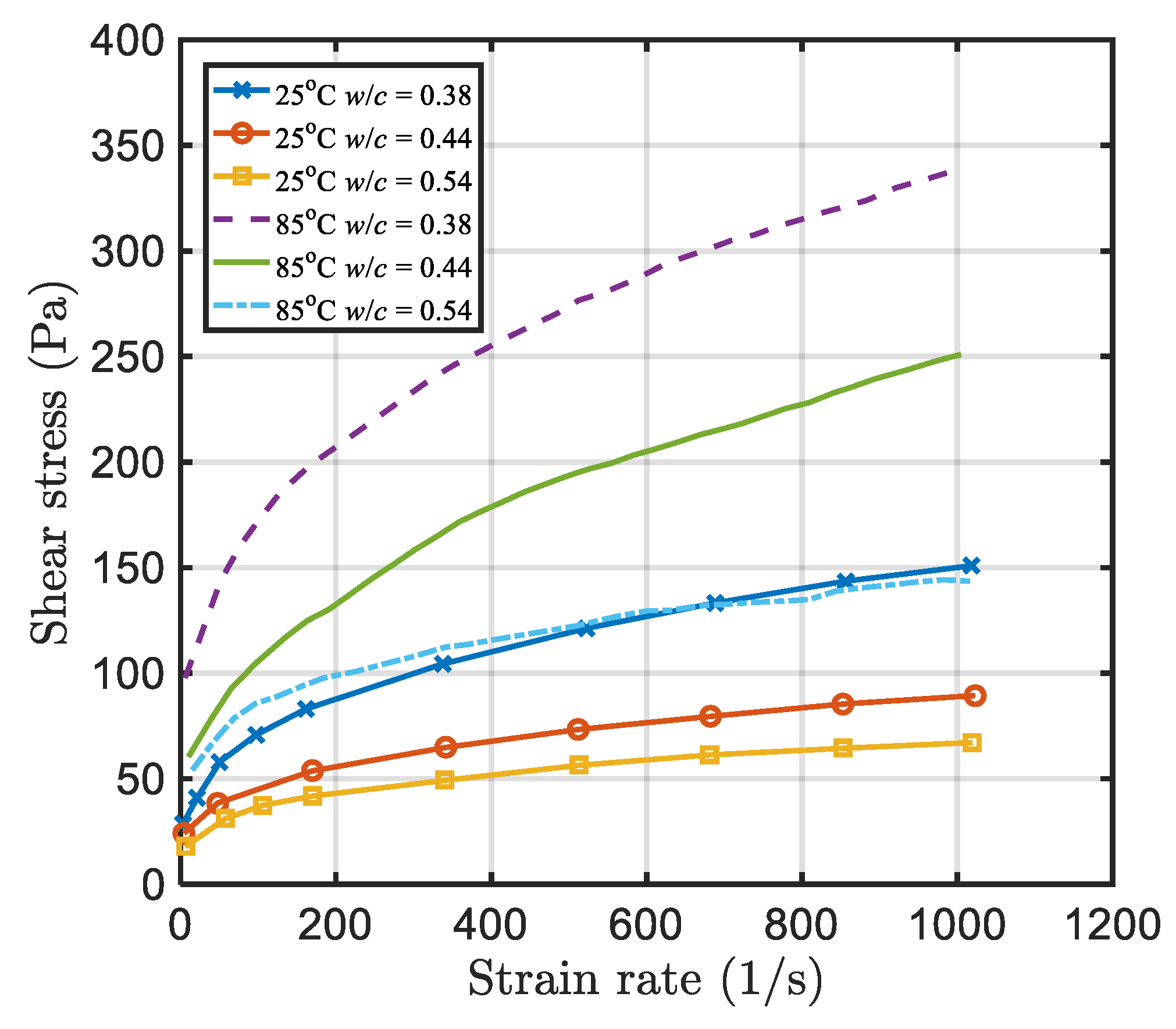 Energies 13 00570 g013 Energies 13 00570 g013
