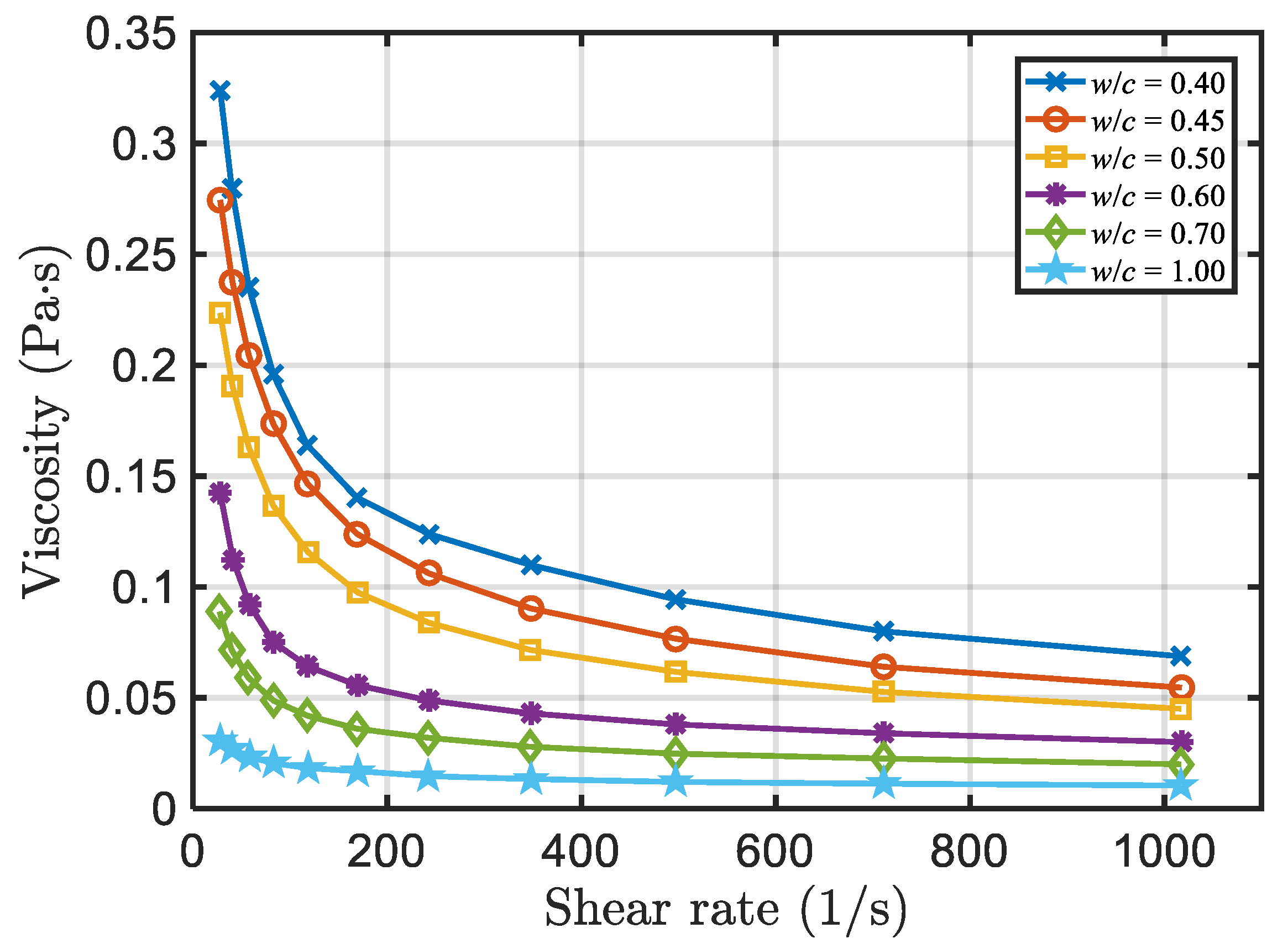 Energies 13 00570 g017 Energies 13 00570 g017