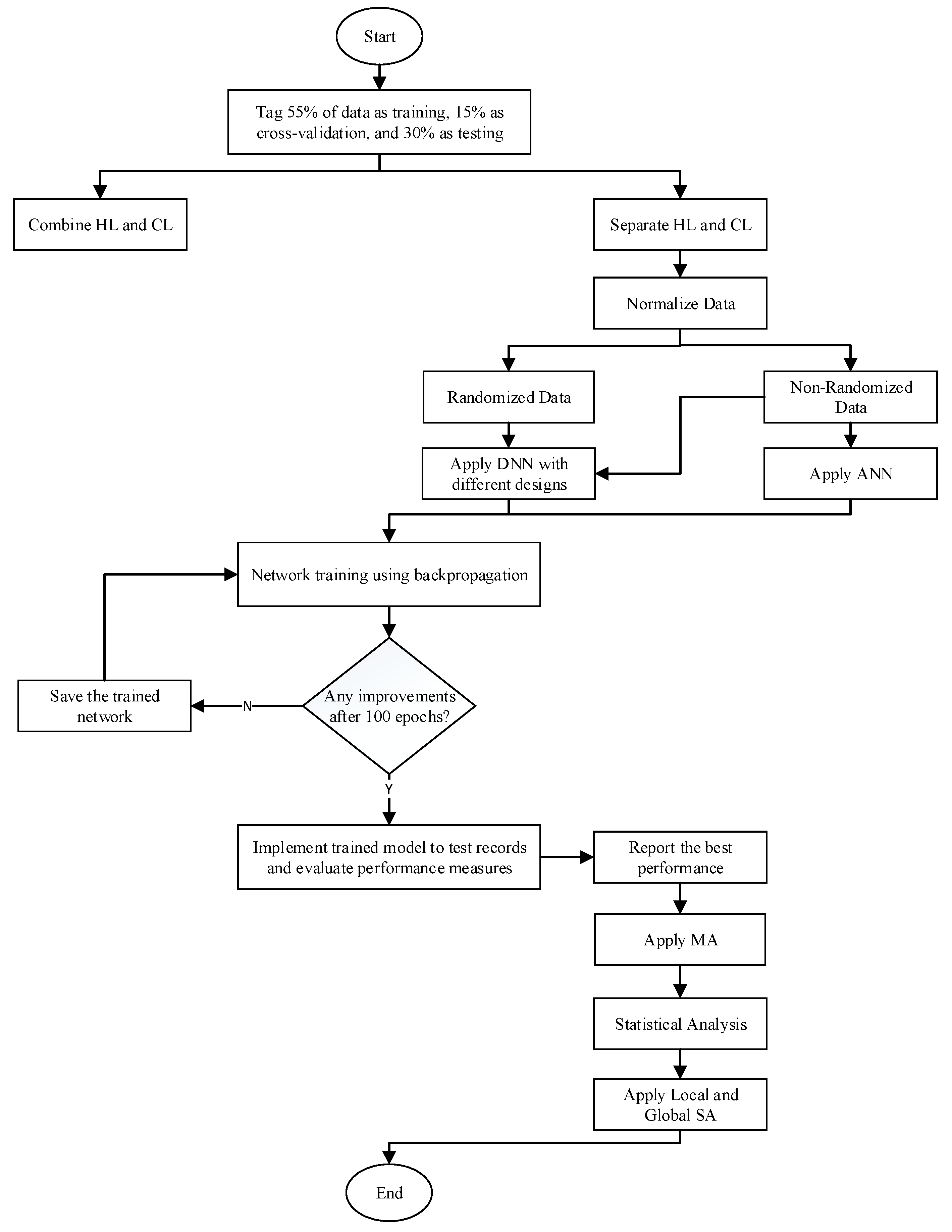 Energies 13 00571 g002