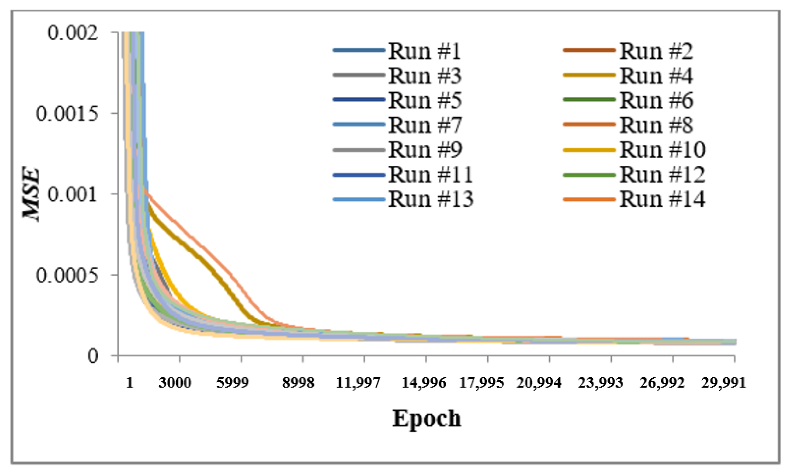 Energies 13 00571 g004