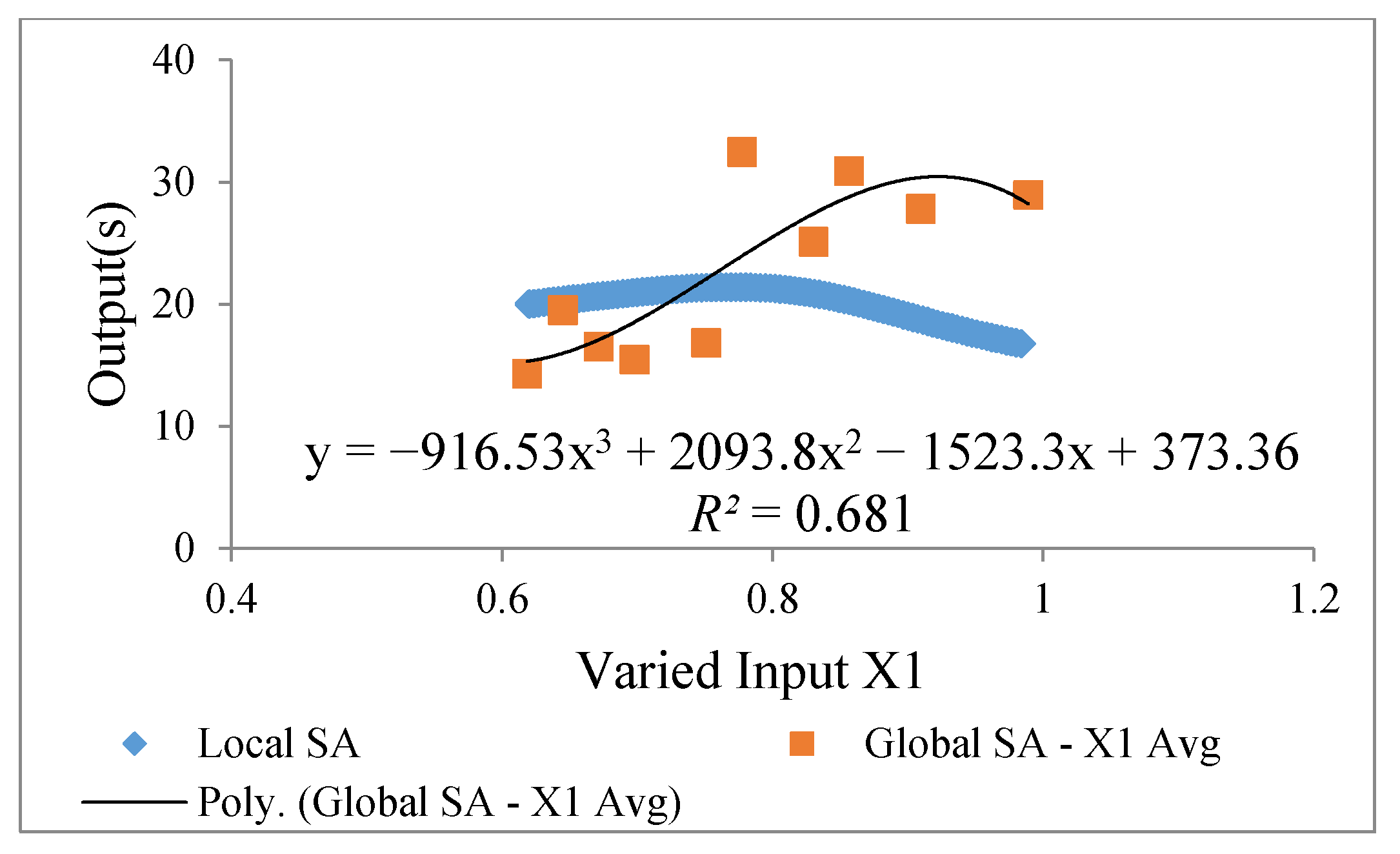 Energies 13 00571 g010