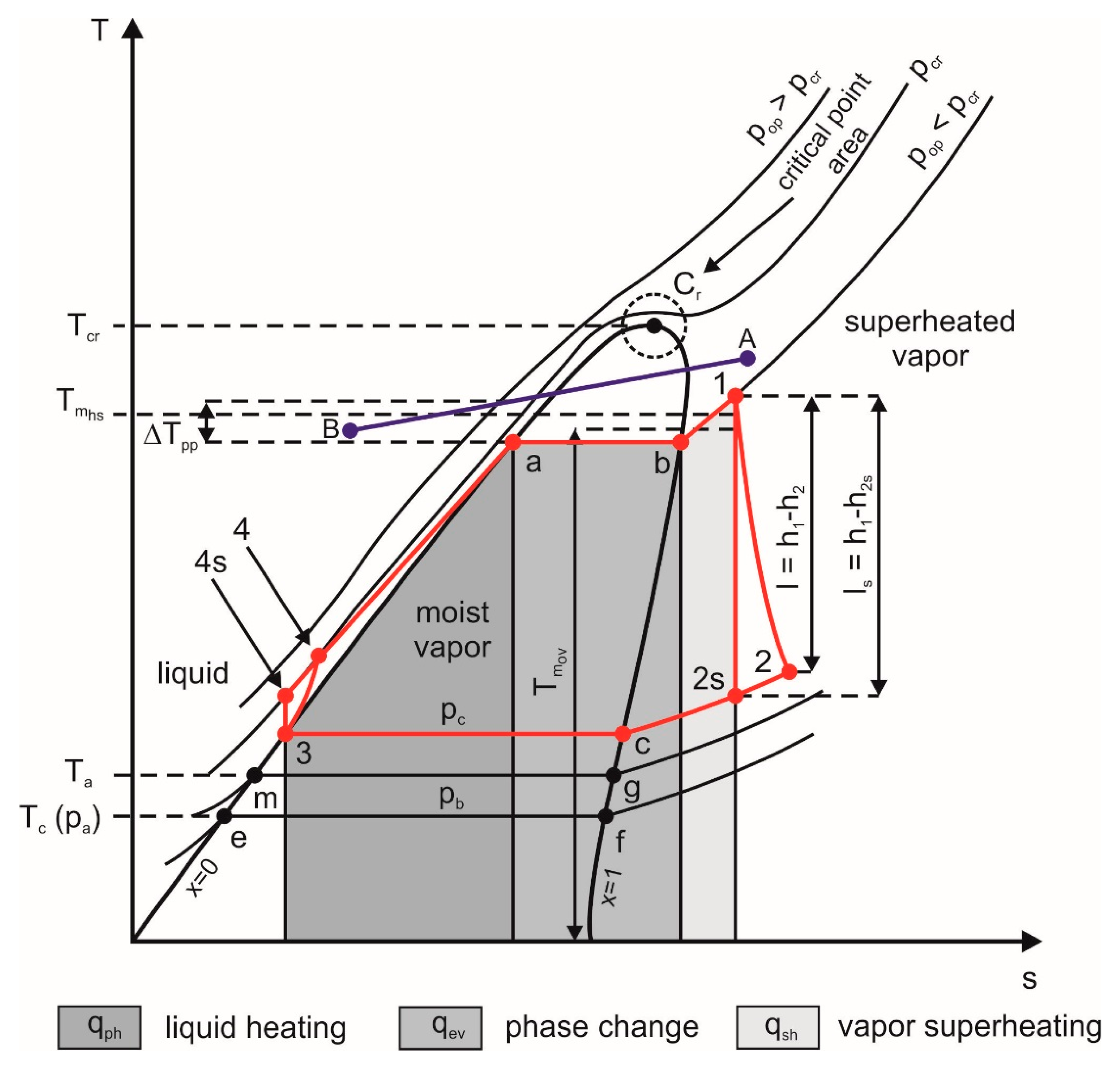 Energies 13 00573 g001 Energies 13 00573 g001