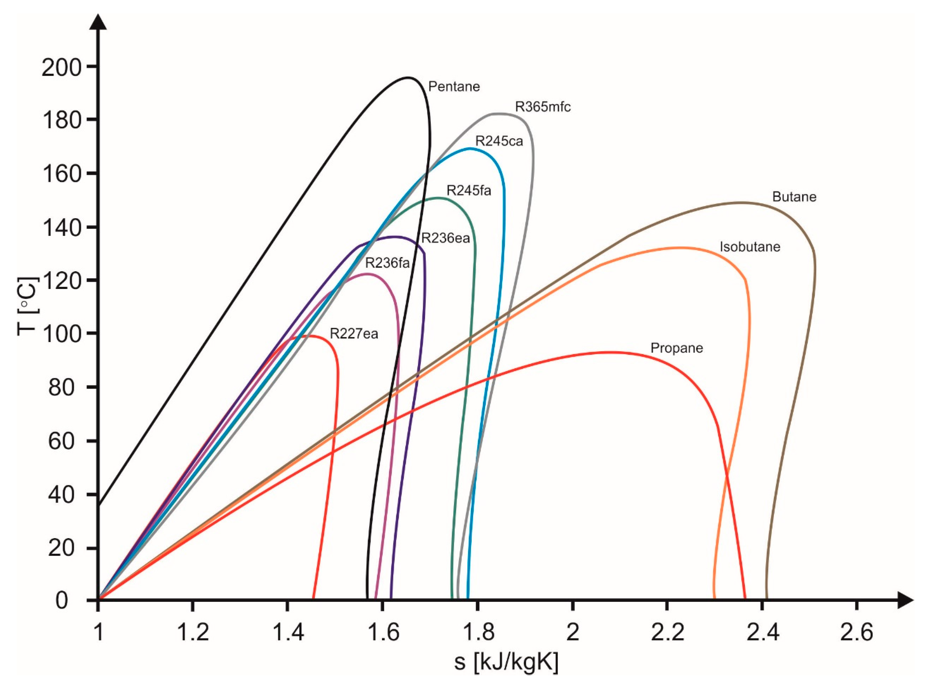 Energies 13 00573 g002 Energies 13 00573 g002