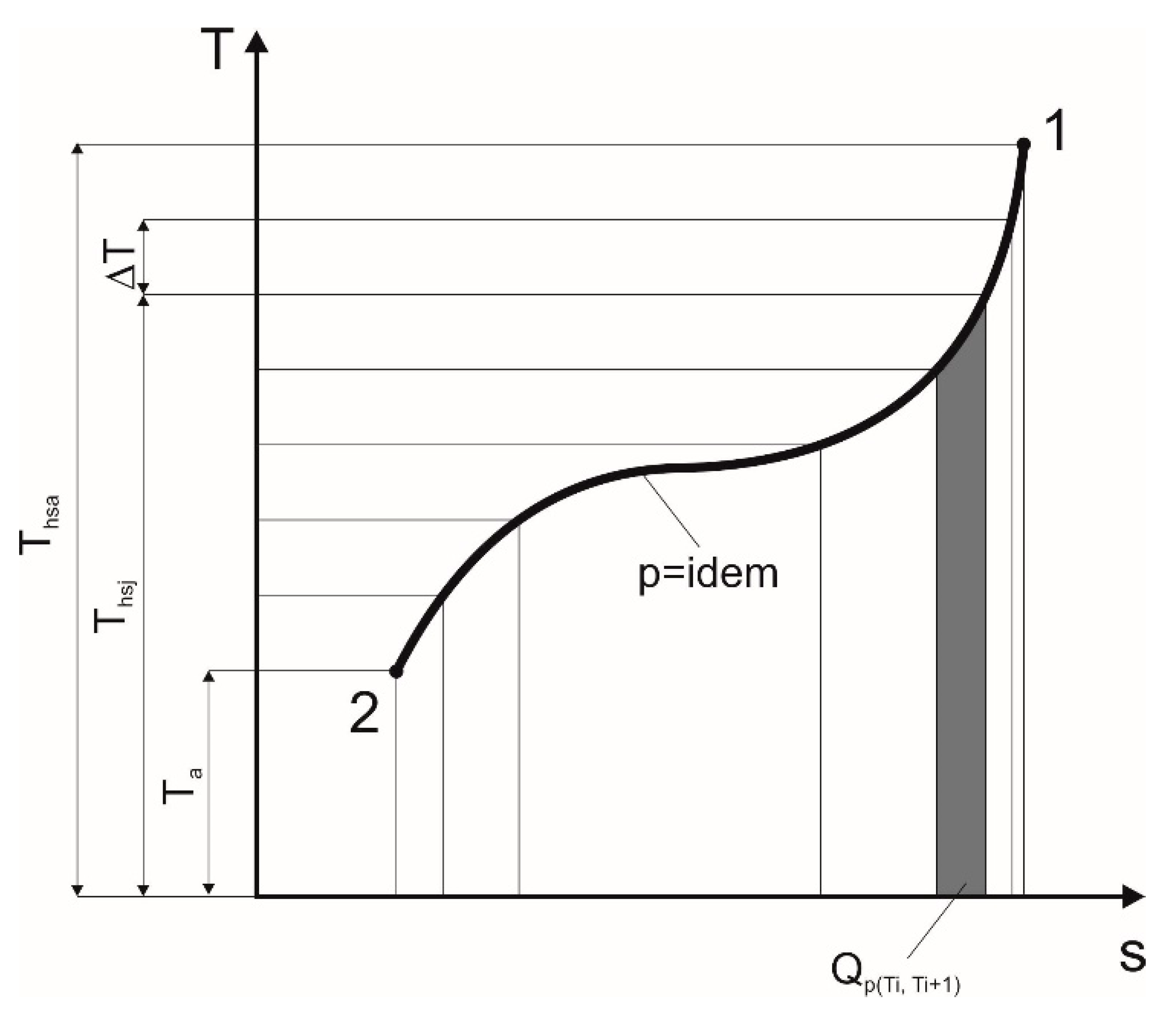 Energies 13 00573 g003 Energies 13 00573 g003