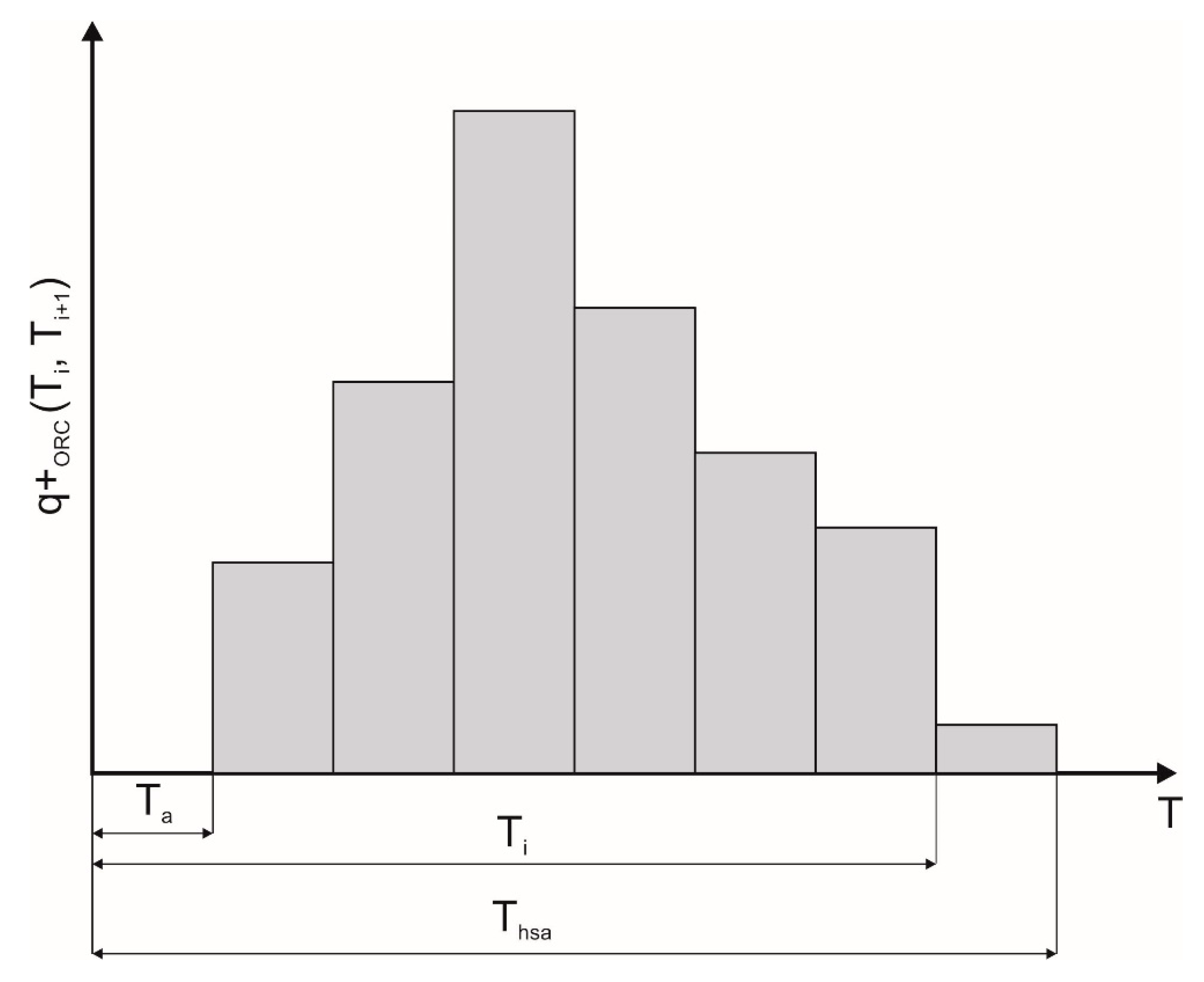 Energies 13 00573 g004 Energies 13 00573 g004