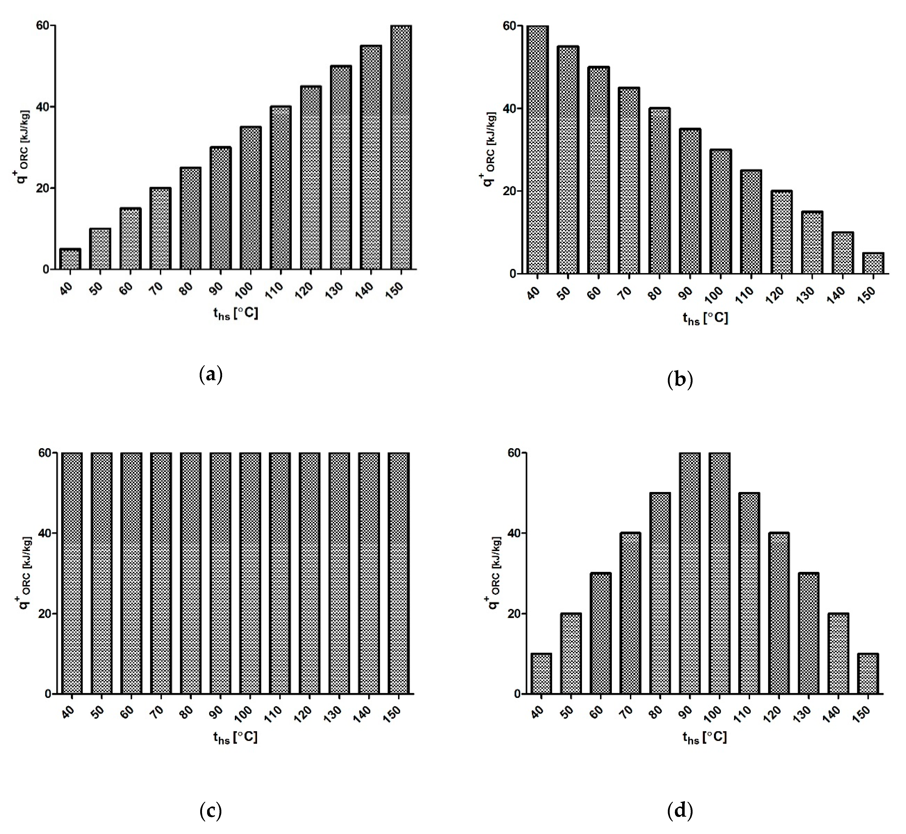 Energies 13 00573 g005 Energies 13 00573 g005