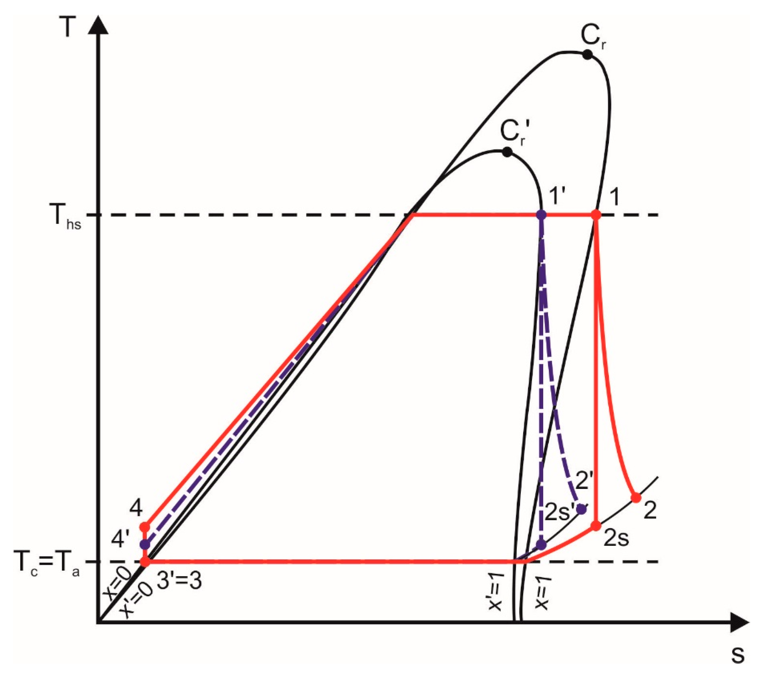 Energies 13 00573 g006 Energies 13 00573 g006