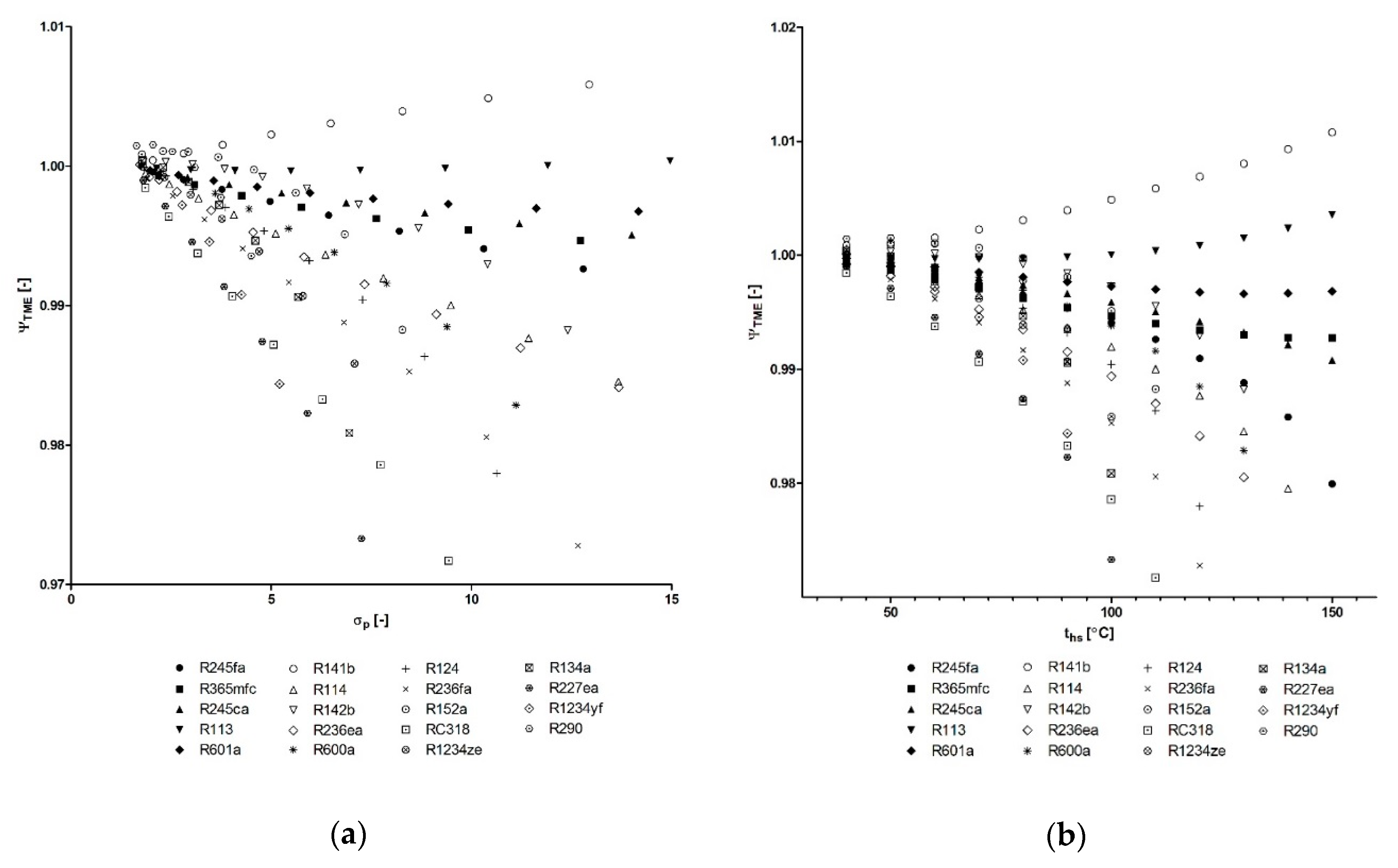 Energies 13 00573 g013 Energies 13 00573 g013
