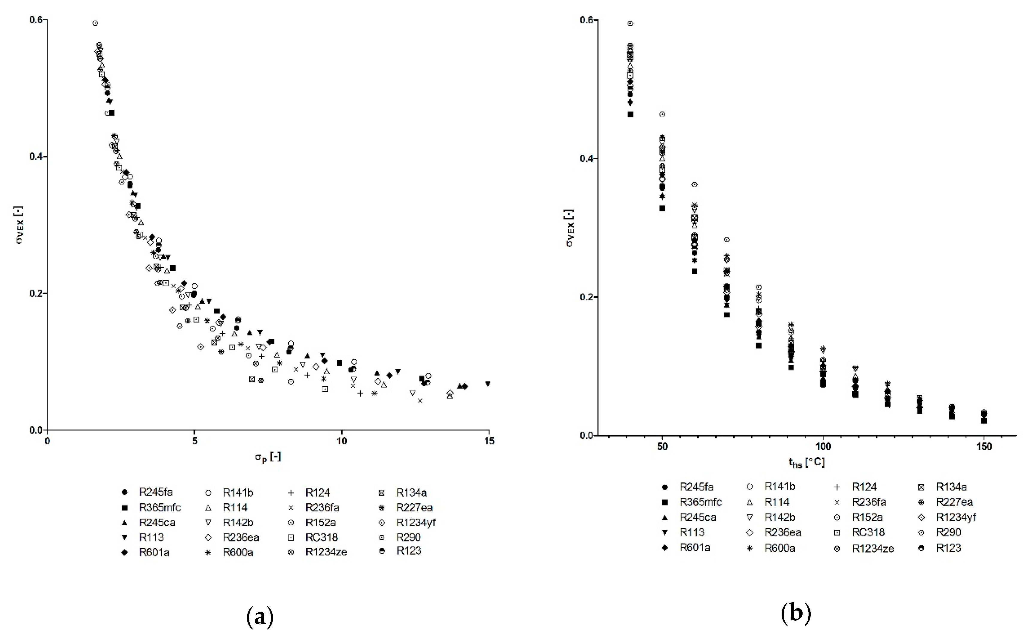 Energies 13 00573 g015 Energies 13 00573 g015