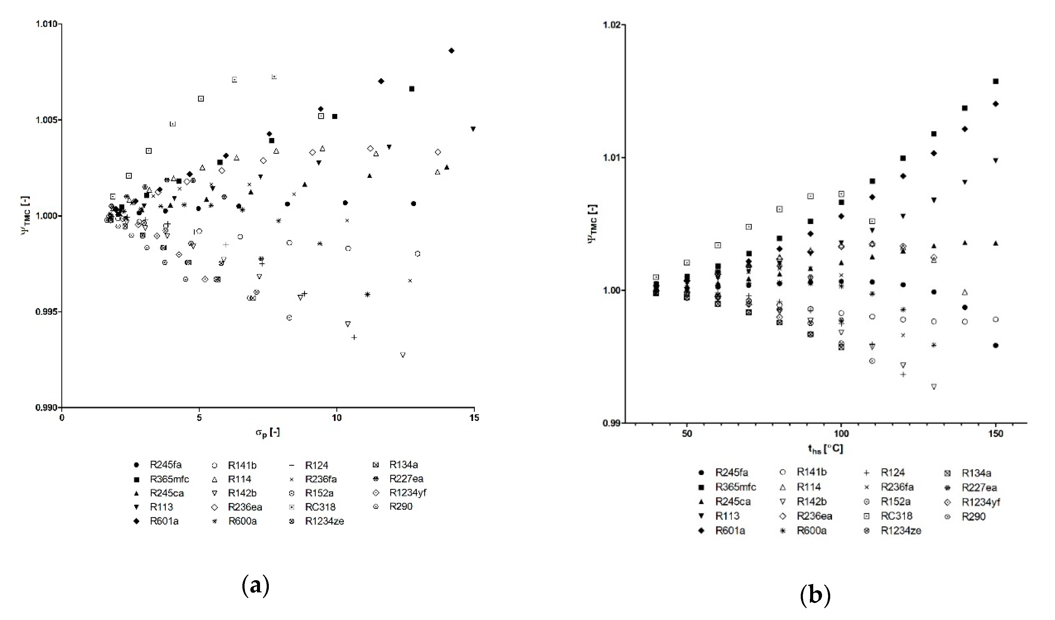 Energies 13 00573 g017 Energies 13 00573 g017
